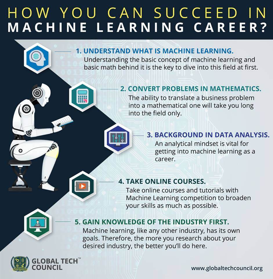 Machine learning career