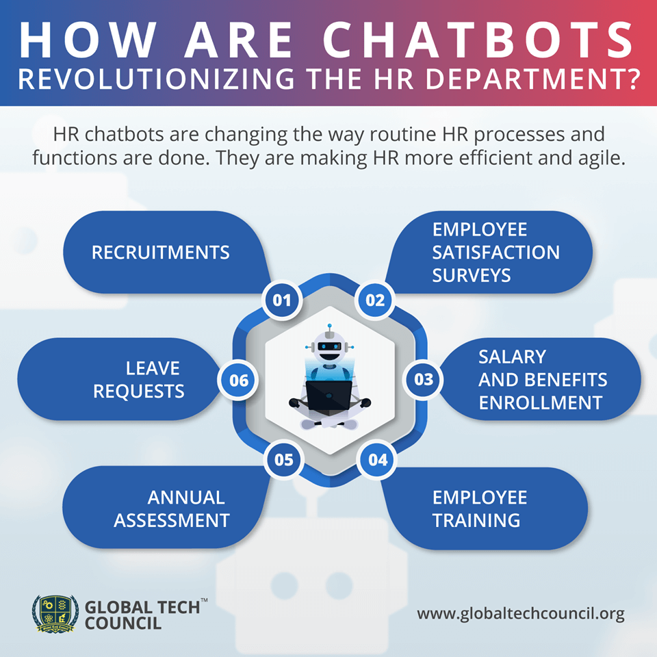 Chatbots in HR