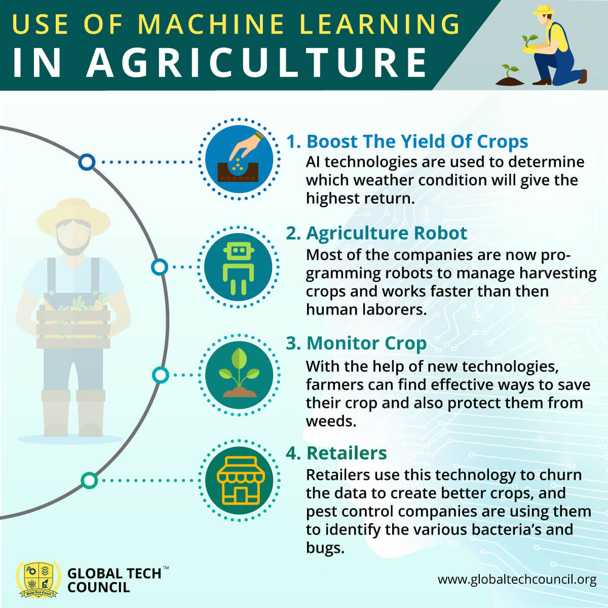 Use-of-Machine-Learning-in-Agriculture
