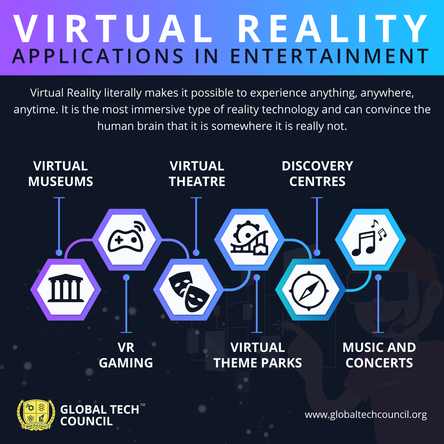 Virtual Reality applications