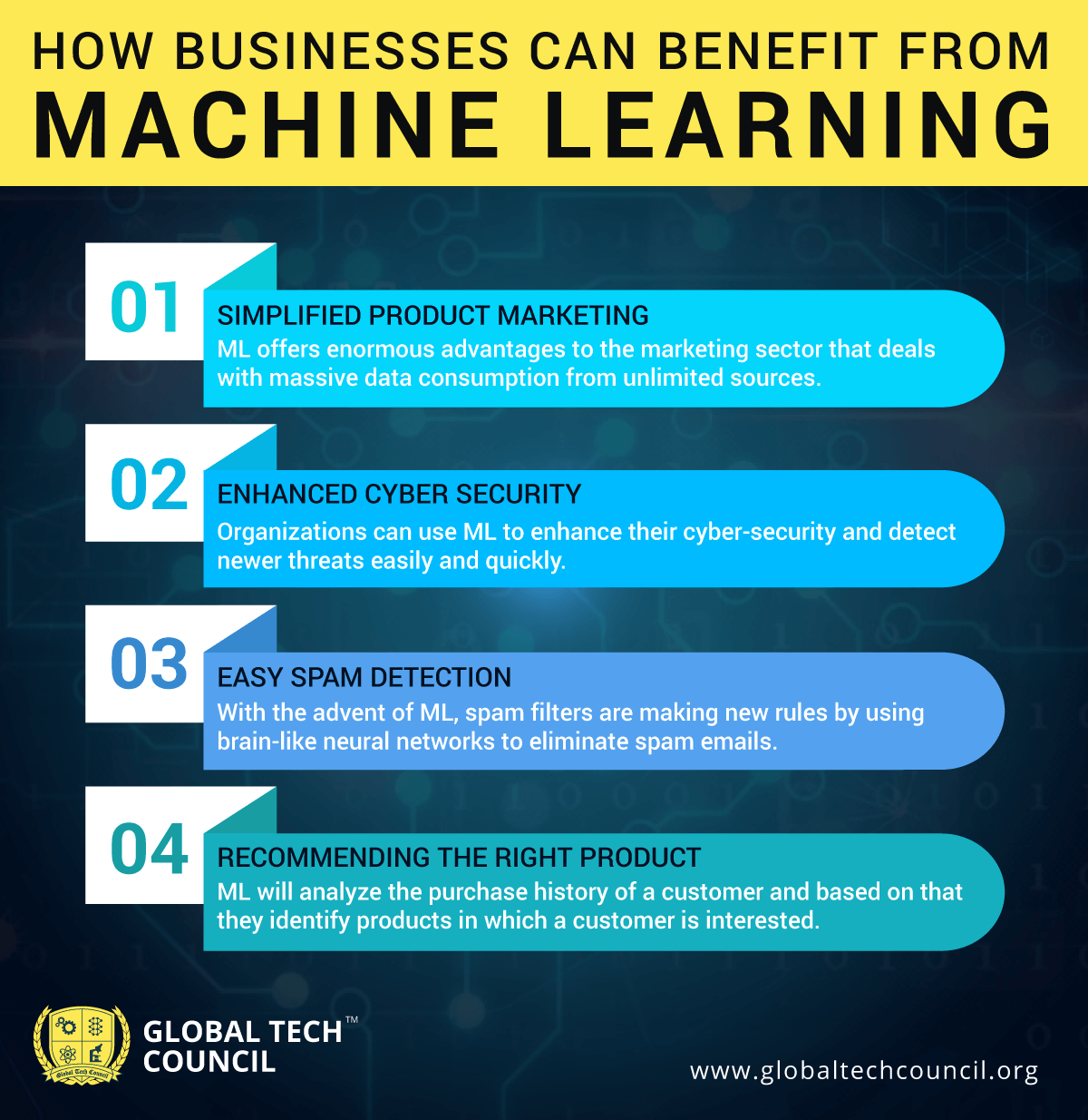 HOW-BUSINESSES-CAN-BENEFIT-FROM-MACHINE-LEARNING