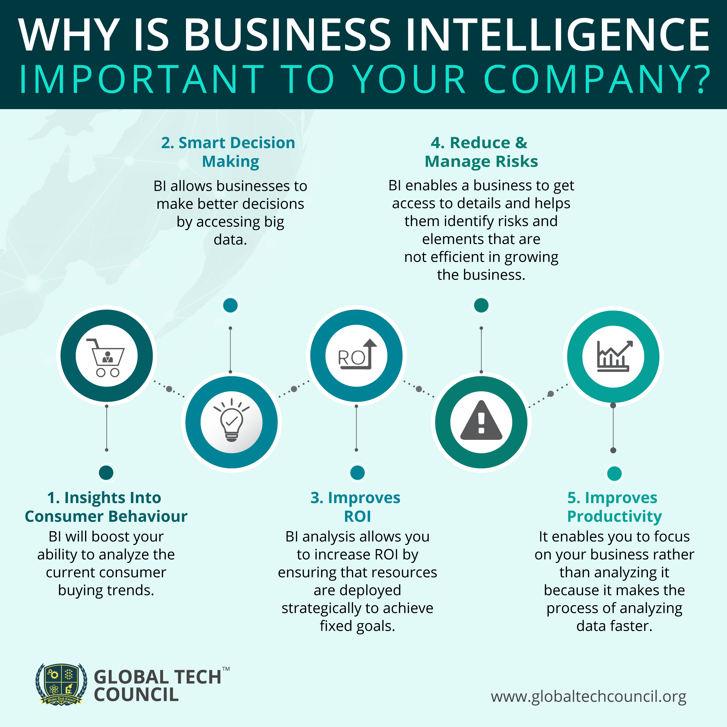 Why-Is-Business-Intelligence-Important-To-Your-Company