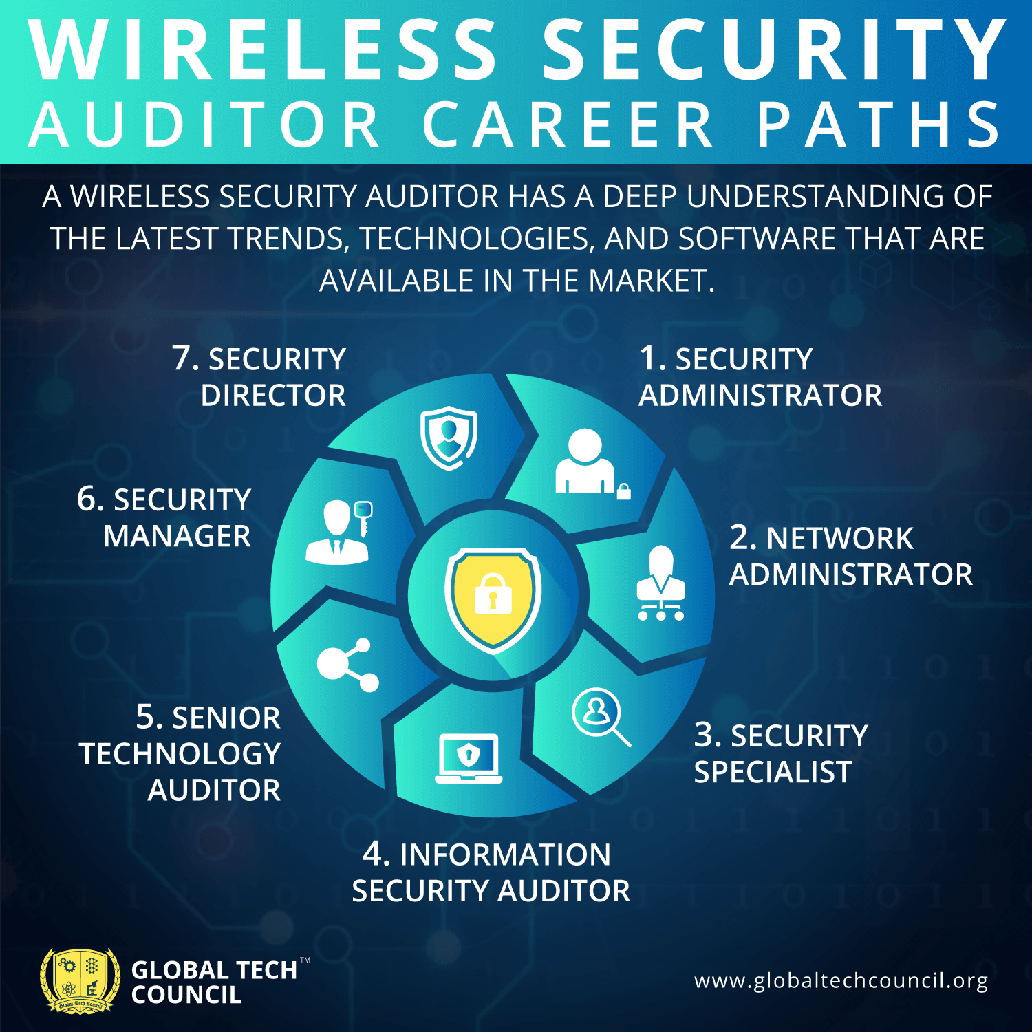 Wireless-Security-Auditor-Career-Paths