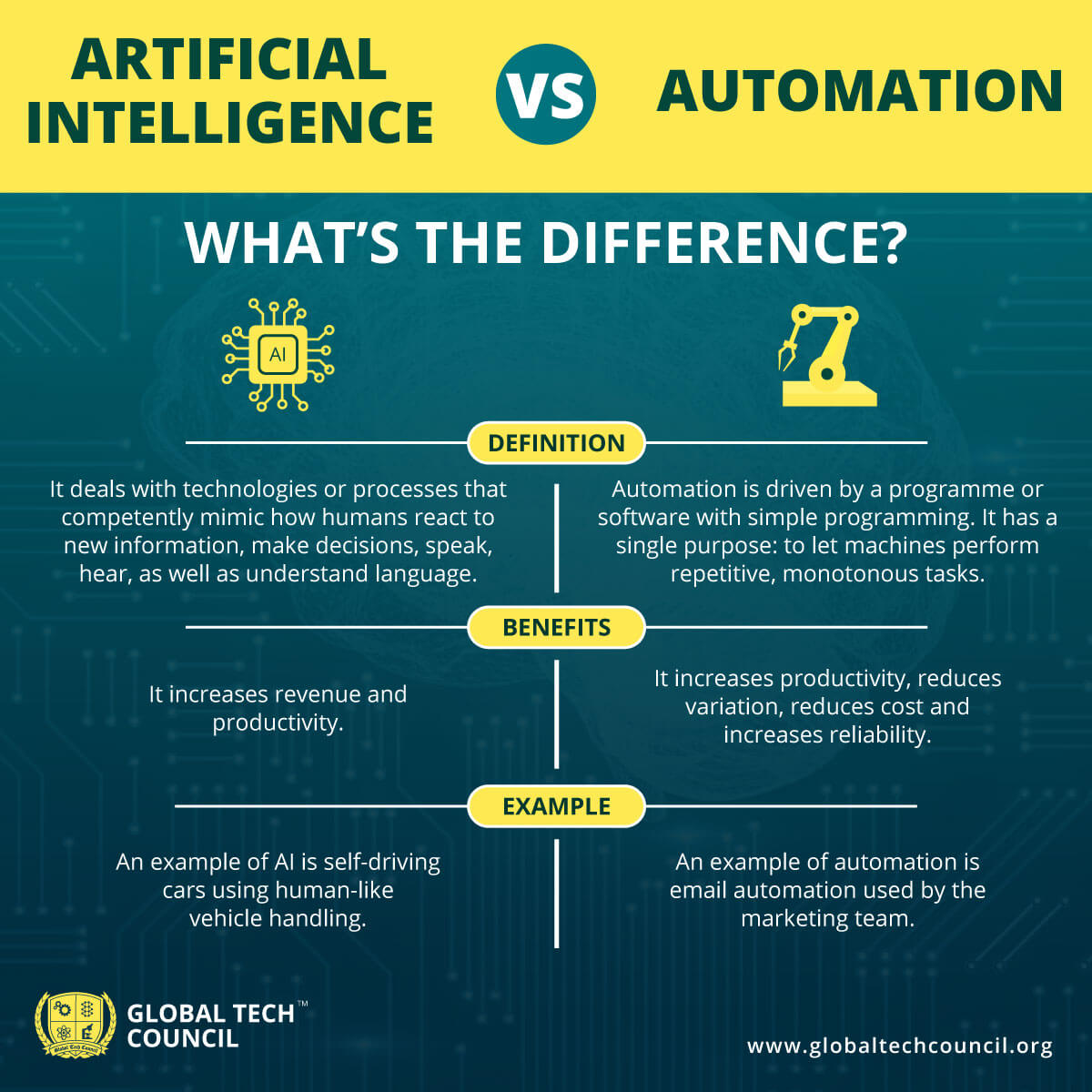 AI-vs.Automation--What’s-the-Difference