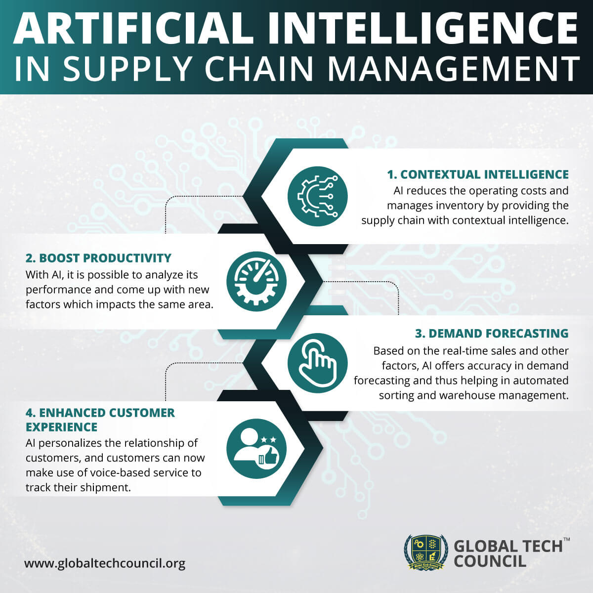 Artificial-Intelligence-in-Supply-Chain-Management