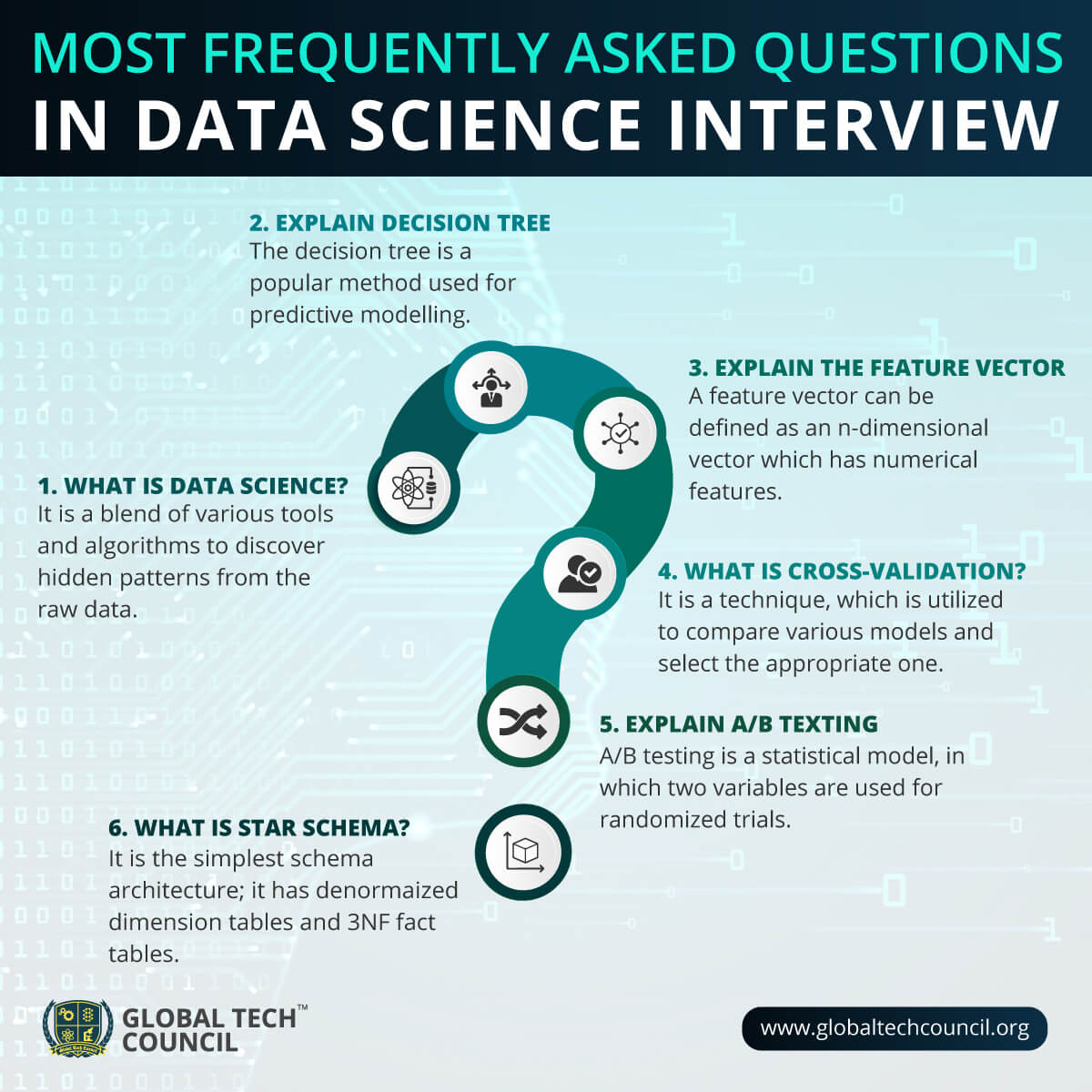Most-Frequently-Asked-Questions-In-Data-science-Interview