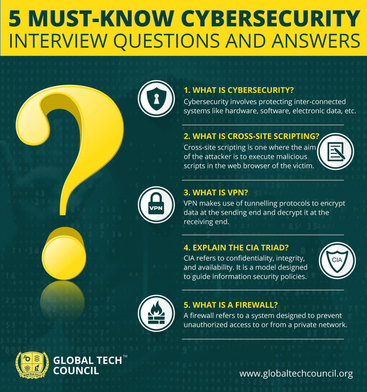 5-Must-Know-CyberSecurity-Interview-Questions-and-Answers