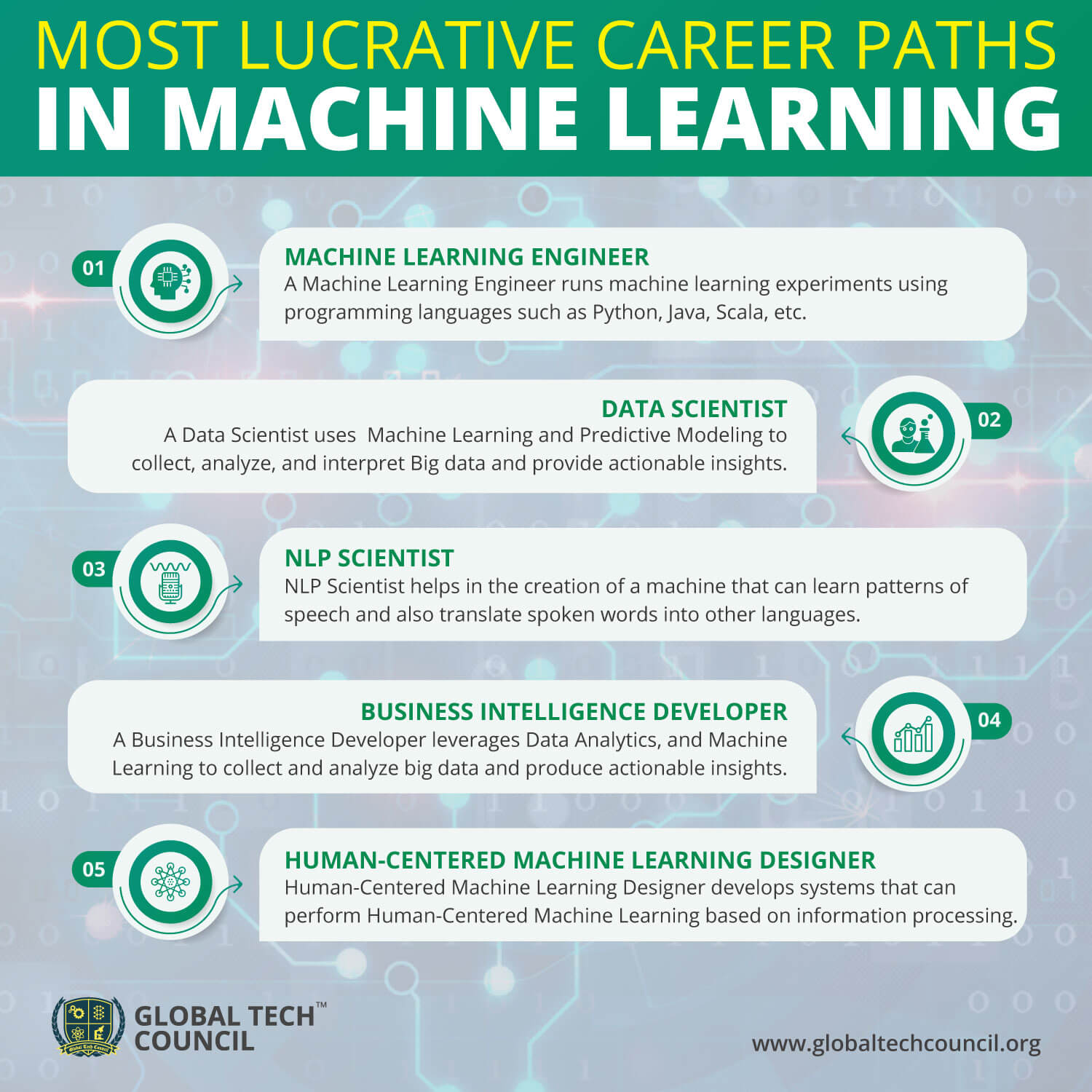 Most-Lucrative-Career-Paths-in-Machine-Learning