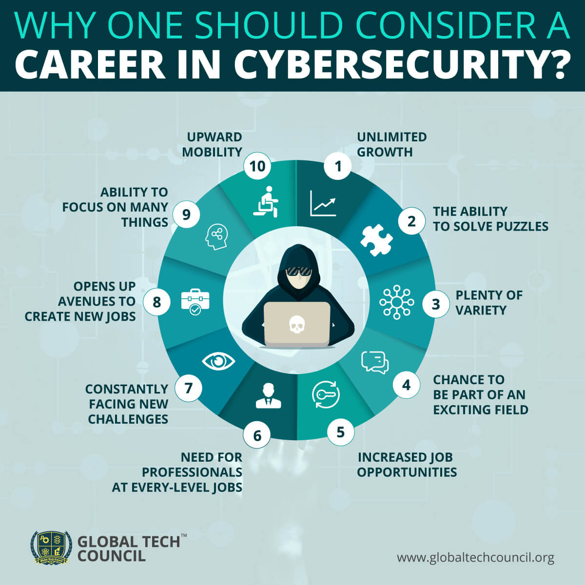 Why-One-Should-Consider-a-Career-in-Cybersecurity