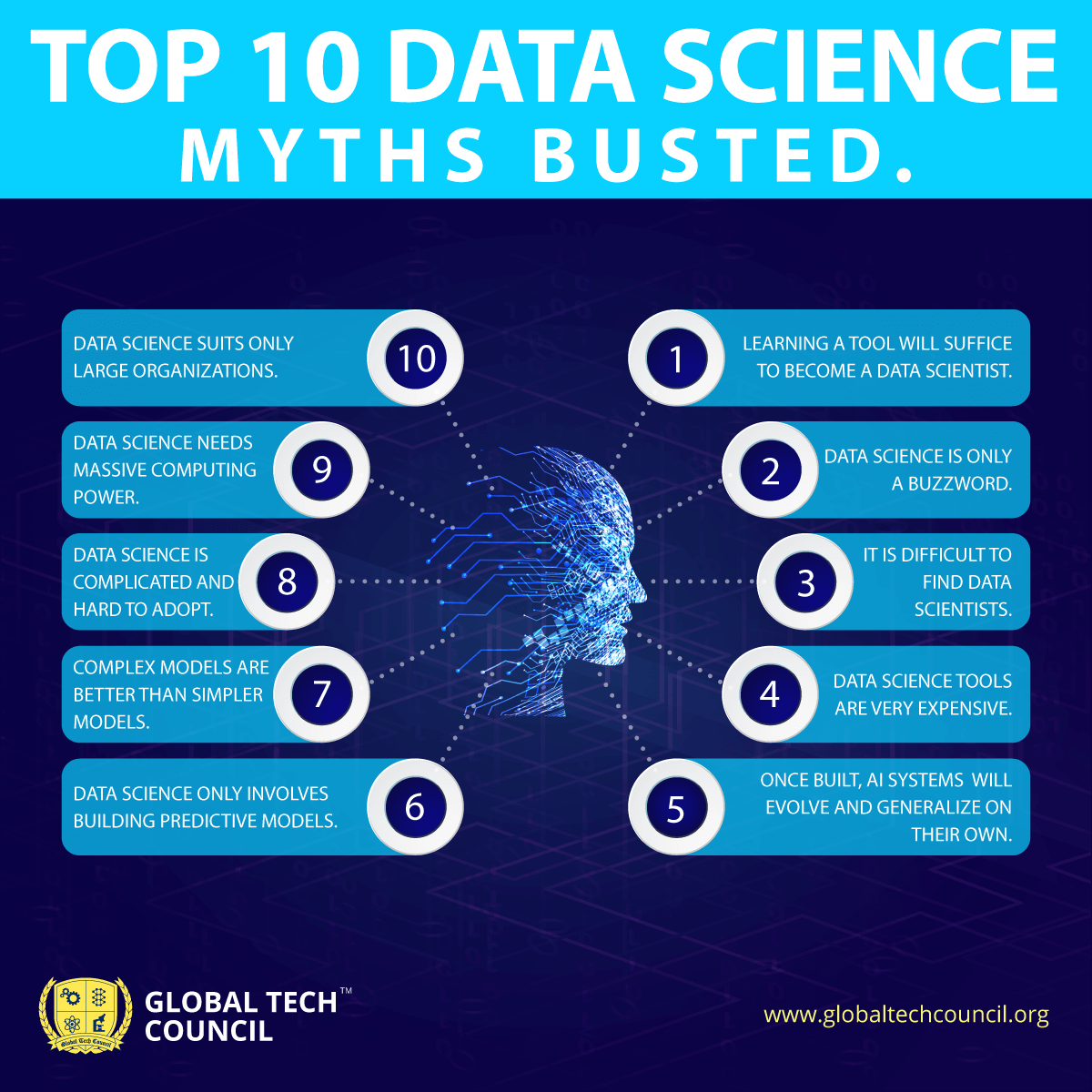 Top-10-Data-Science-Myths-Busted