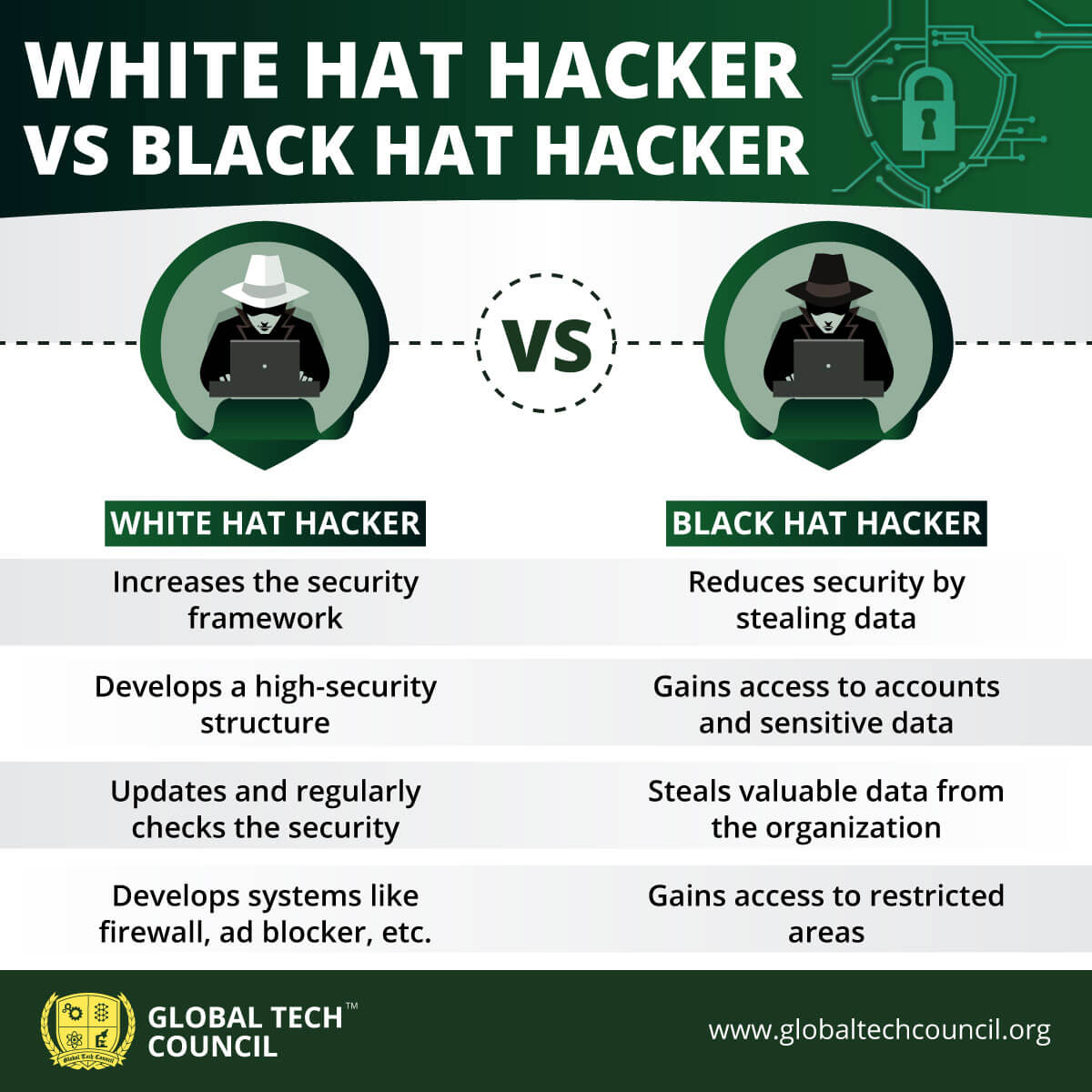 White-Hat-Hacker-VS-Black-Hat-Hacker