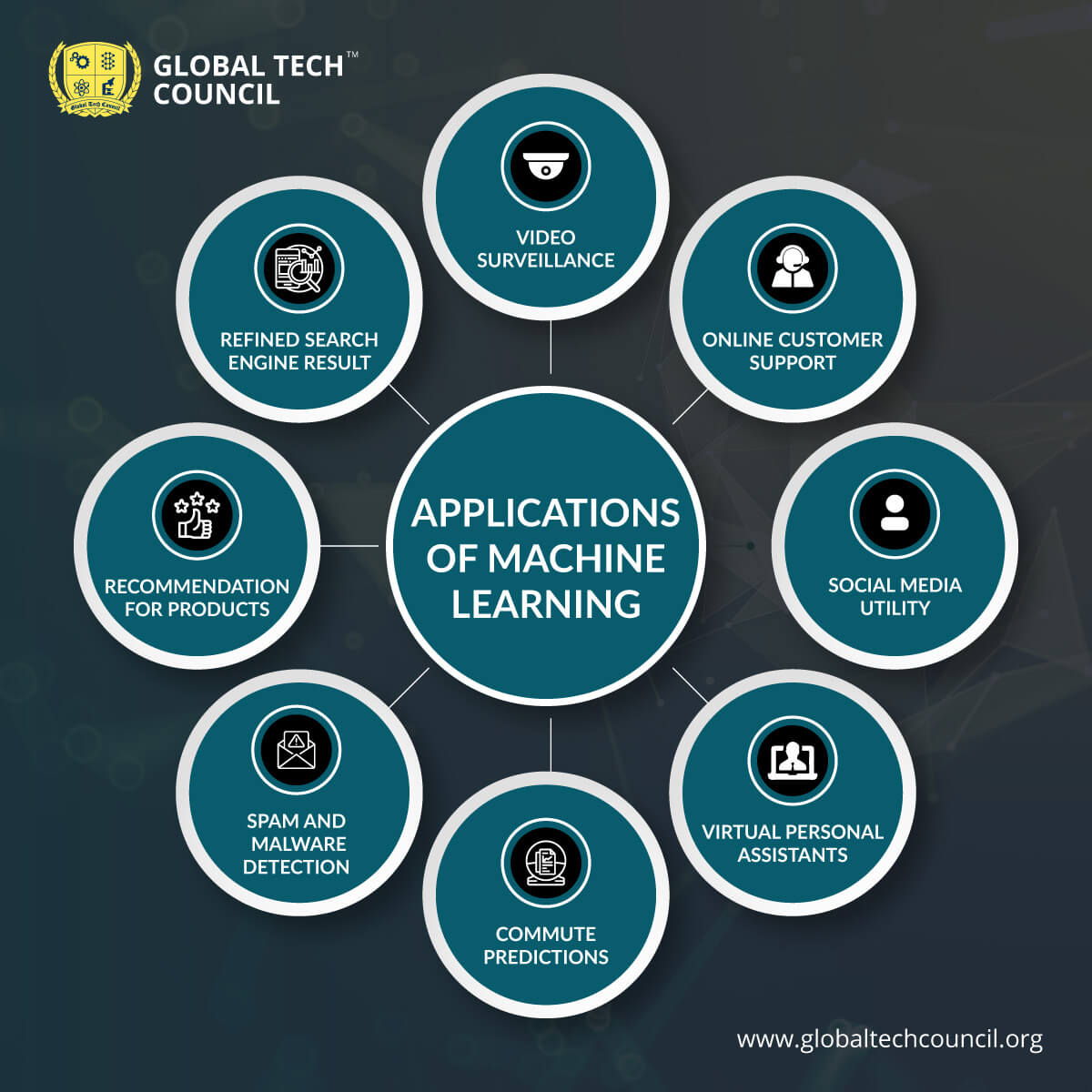 applications-of-ml