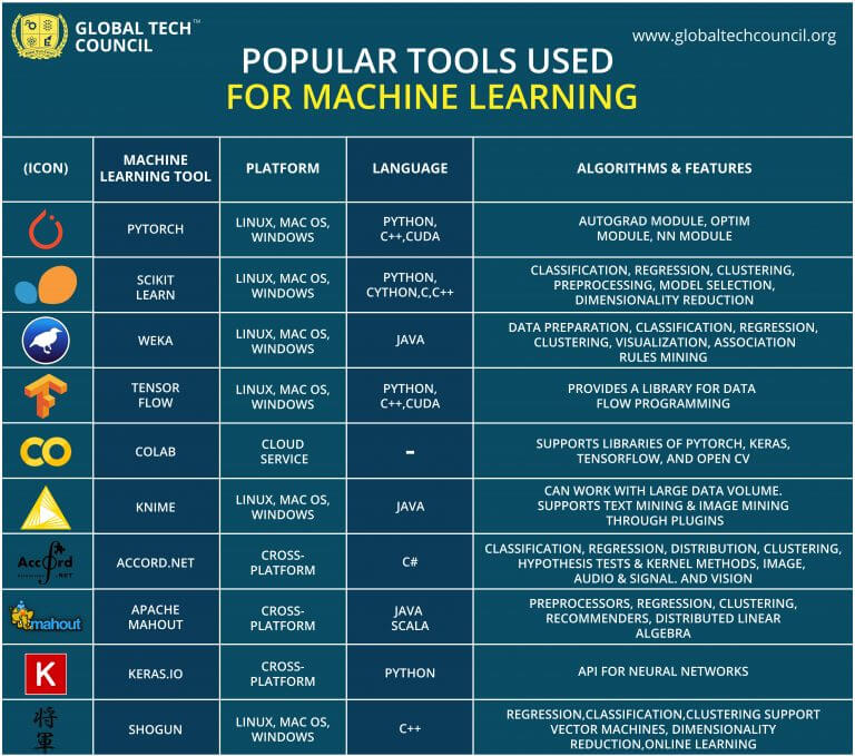 A Complete Guide to Machine Learning for Beginners in 2020