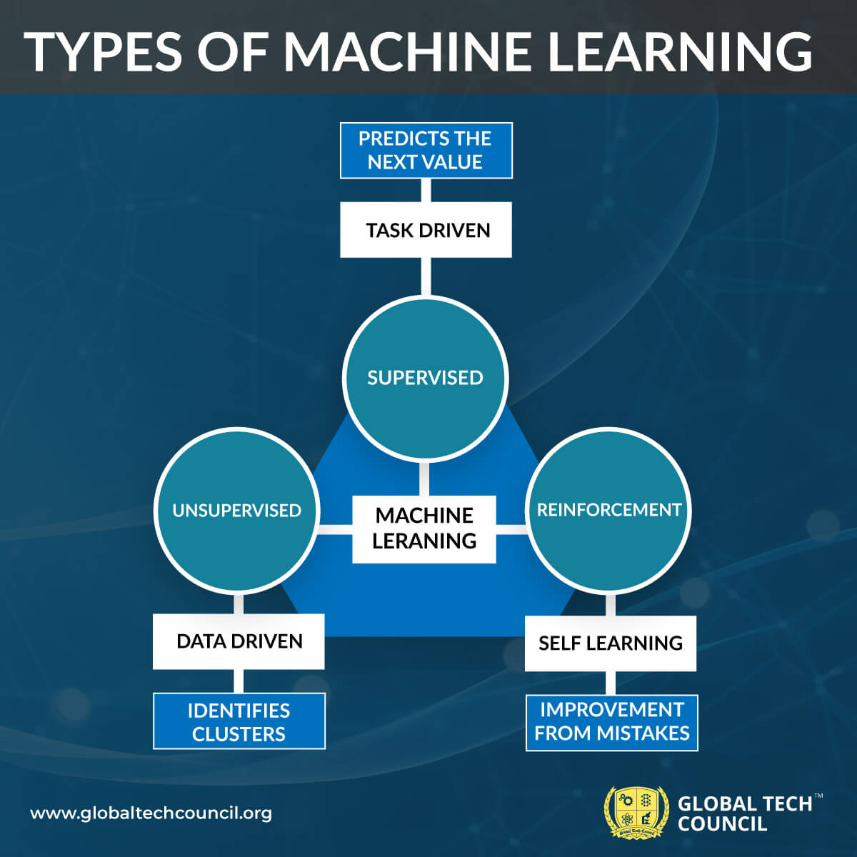 types-of-ml2