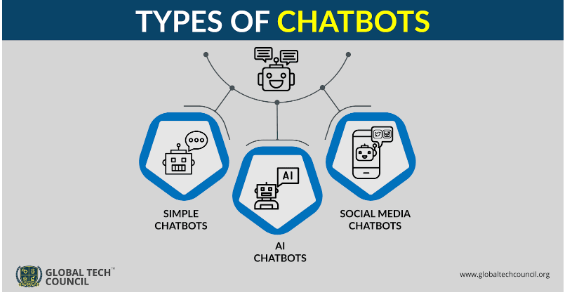 Types of chatbots