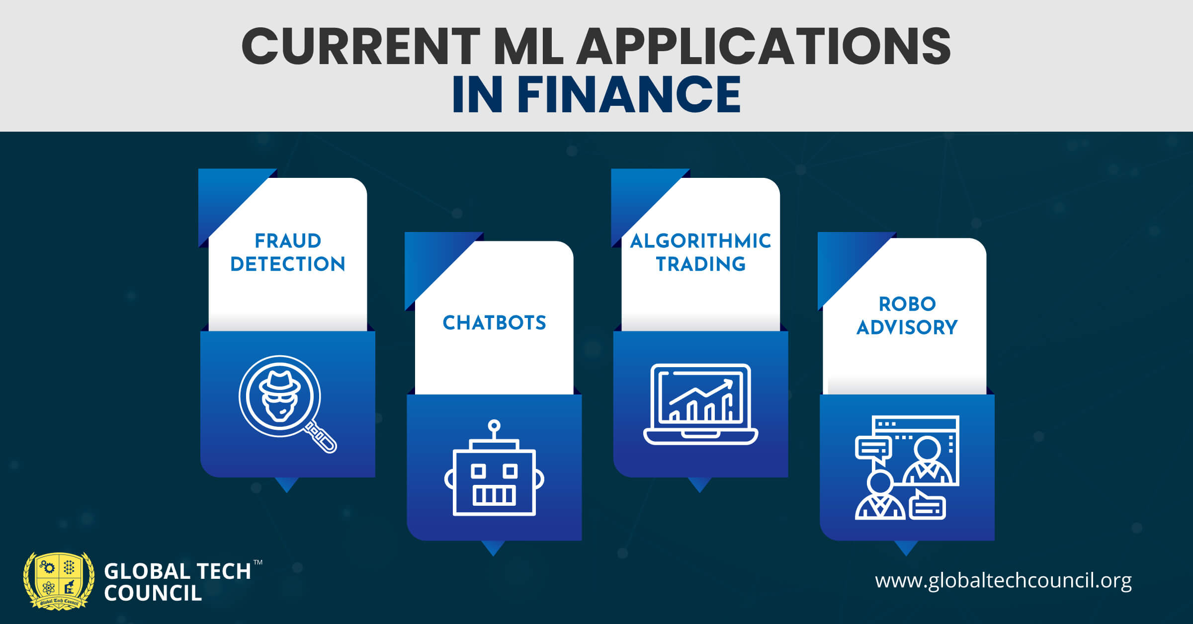 current-ml-applications-in-finance