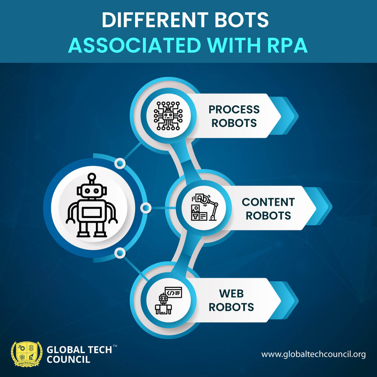 diff-bots-associated-with-rpa