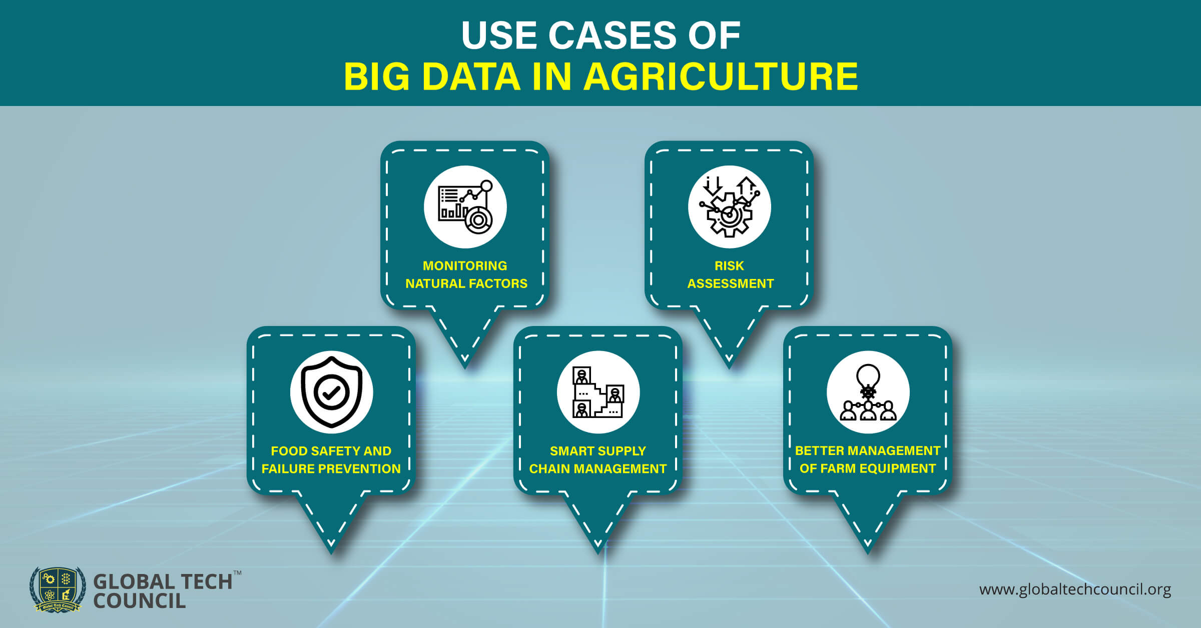 usse-cases-of-big-data-in-agriculture