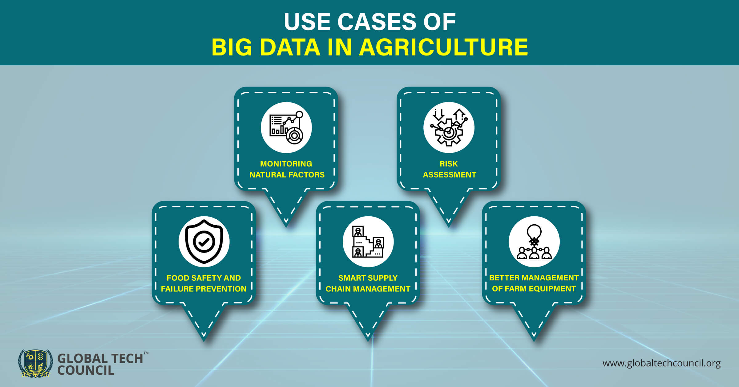 case study of big data in agriculture