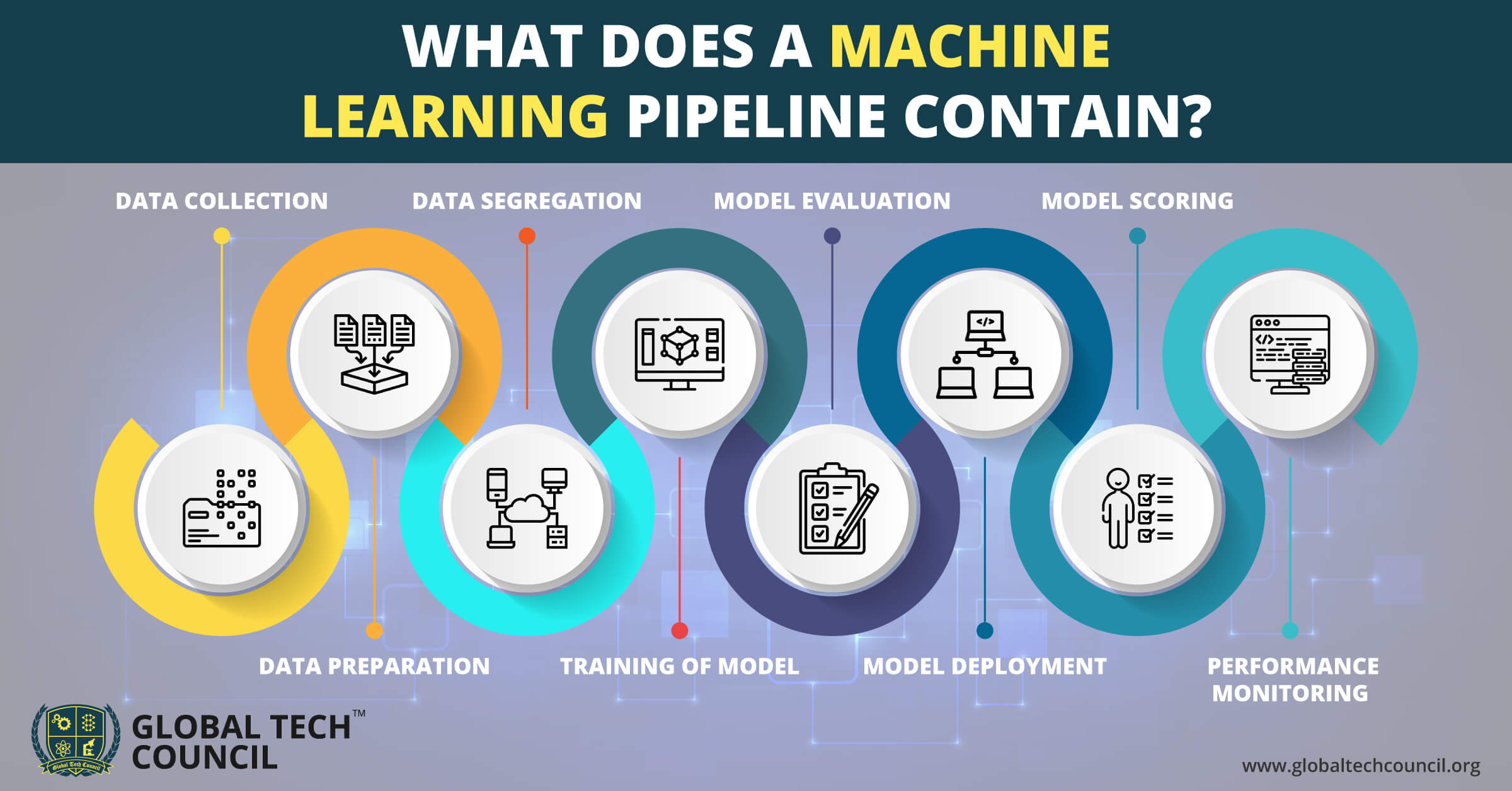 machine learning pipeline