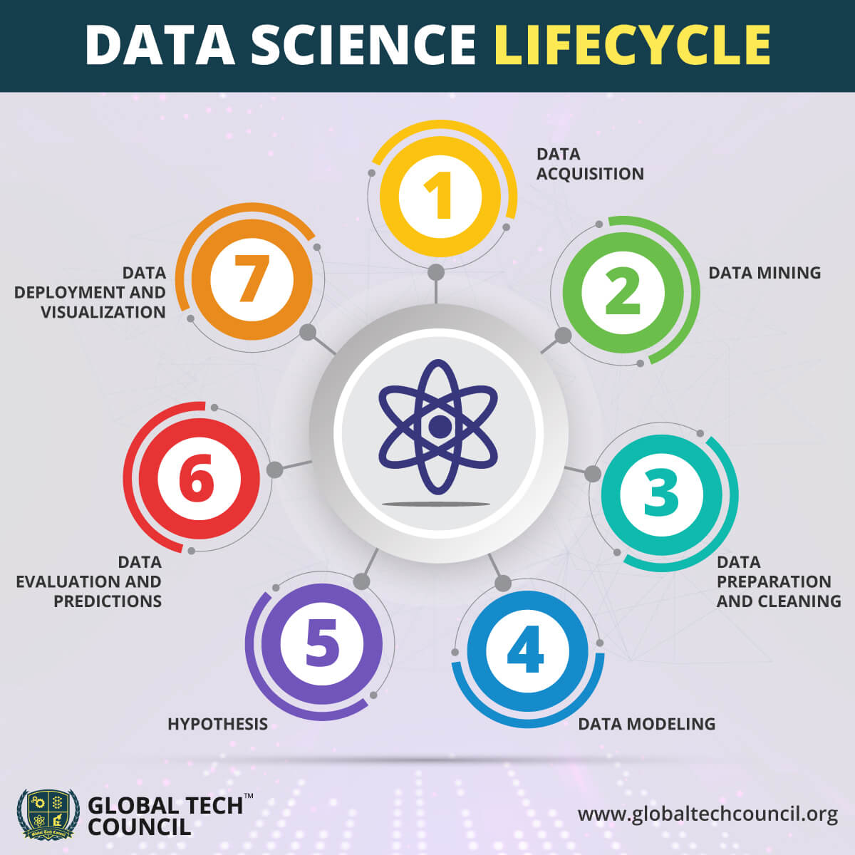 data science lifecycle