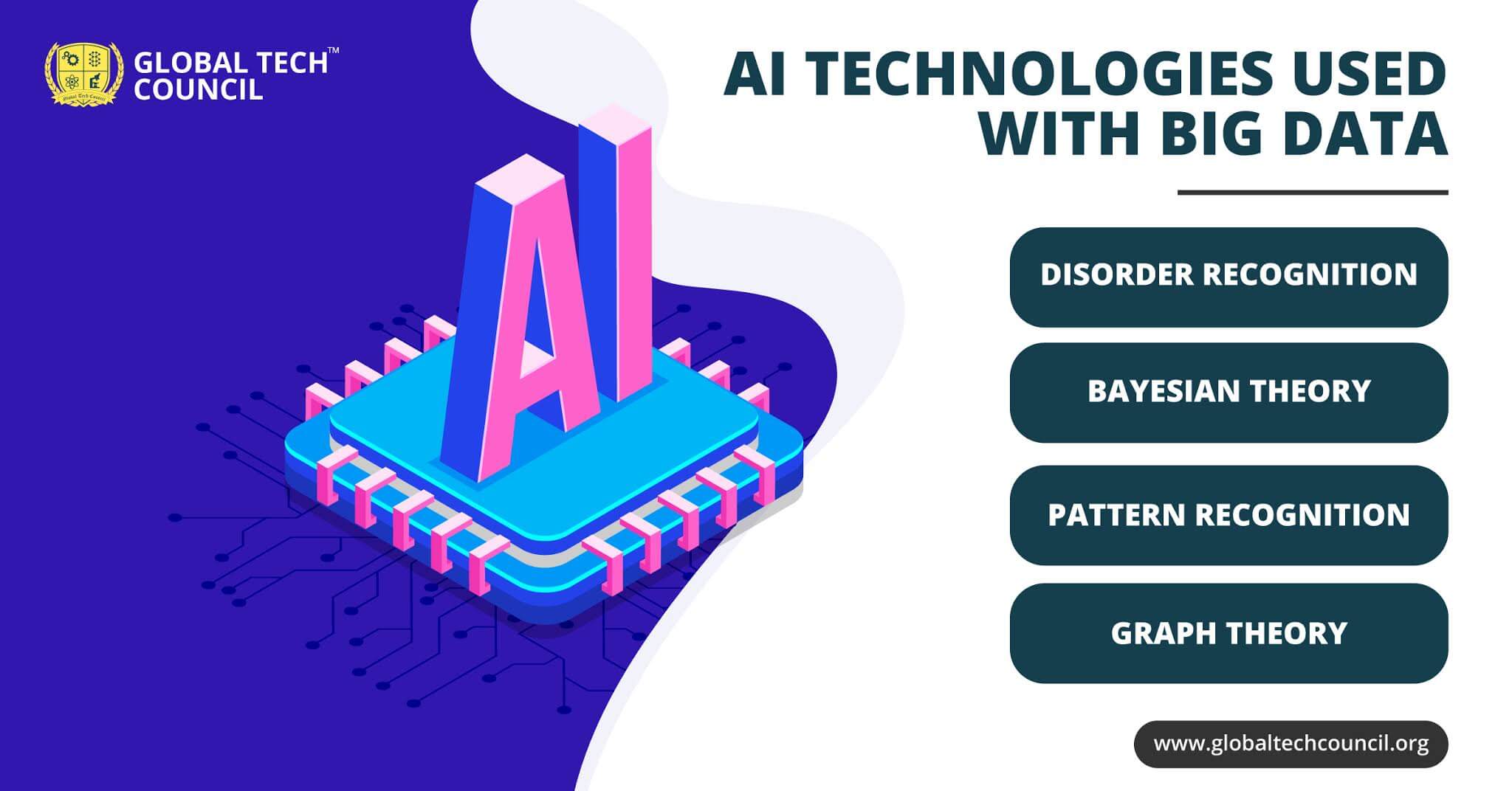 AI-Technologies-Used-With-Big-Data