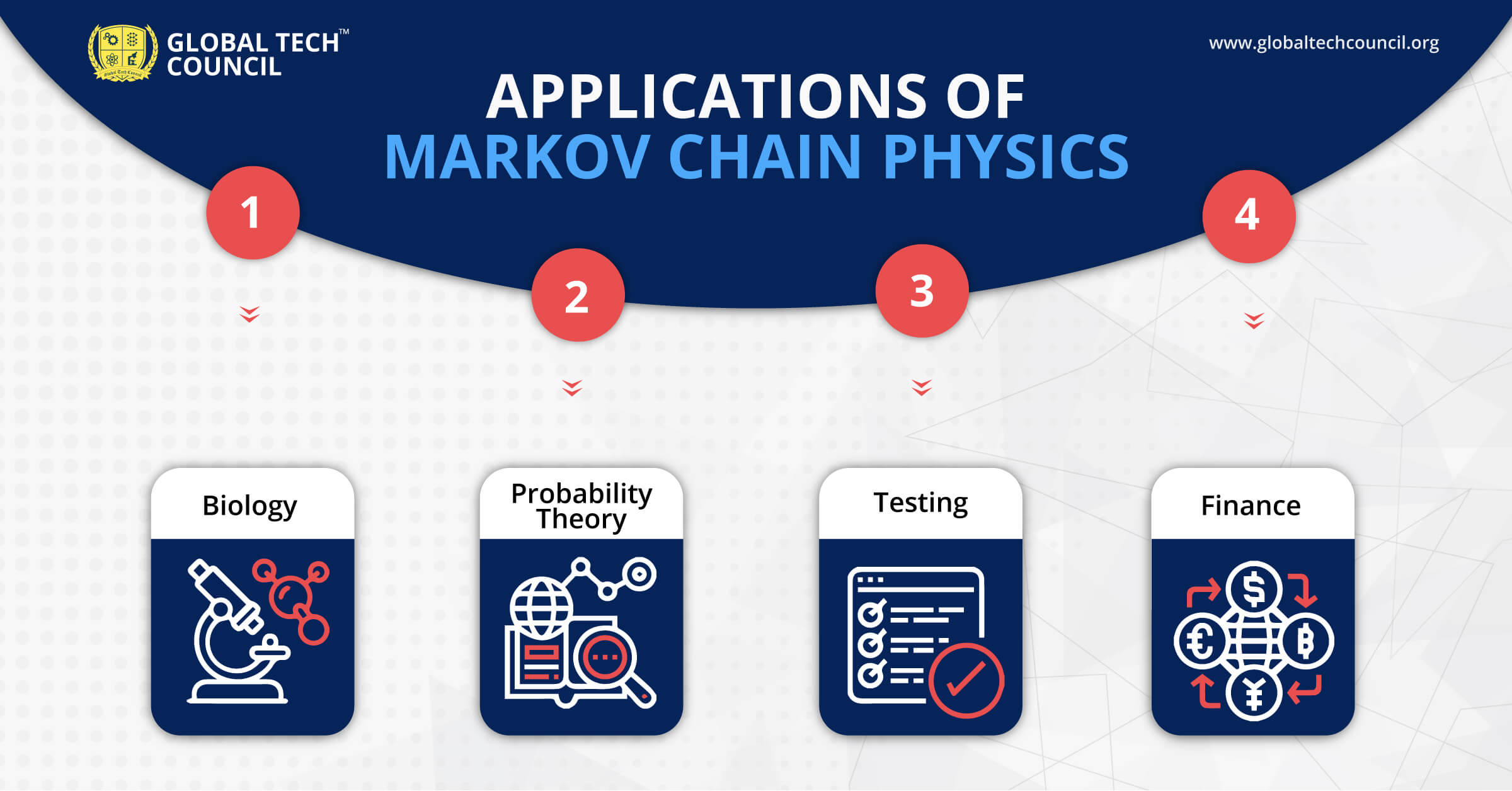 Applications-of-Markov-Chain