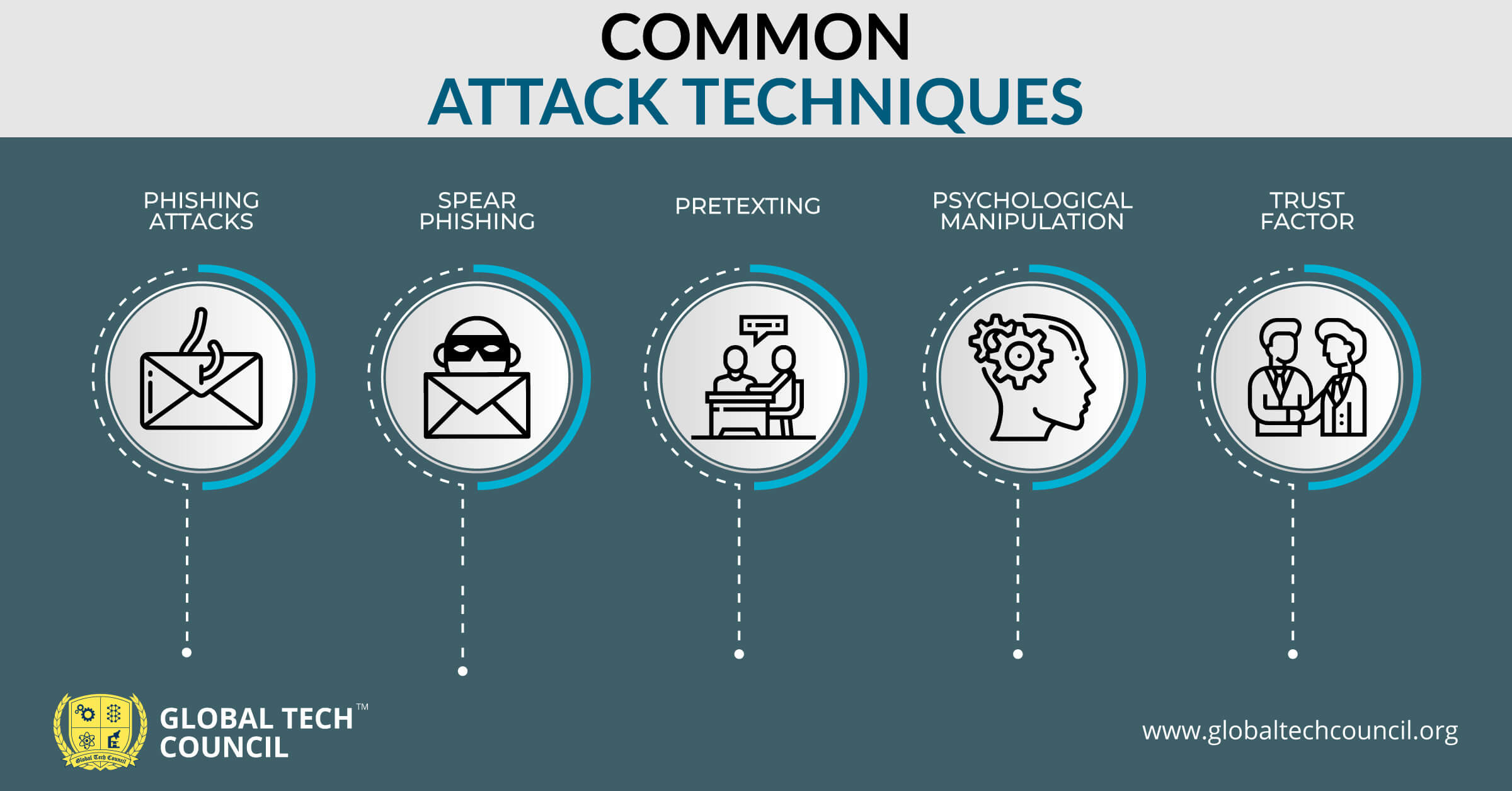 common-attack-techniques