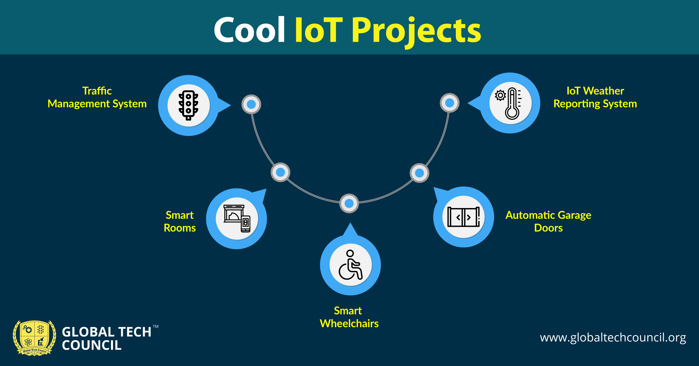 cool-iot-projects