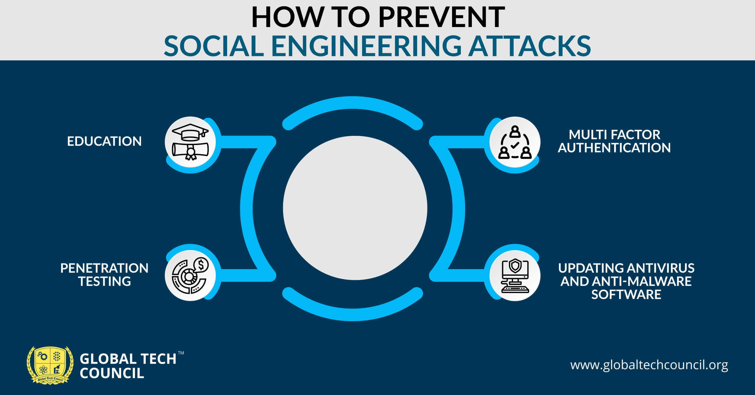 how to prevent social engineering attacks research paper