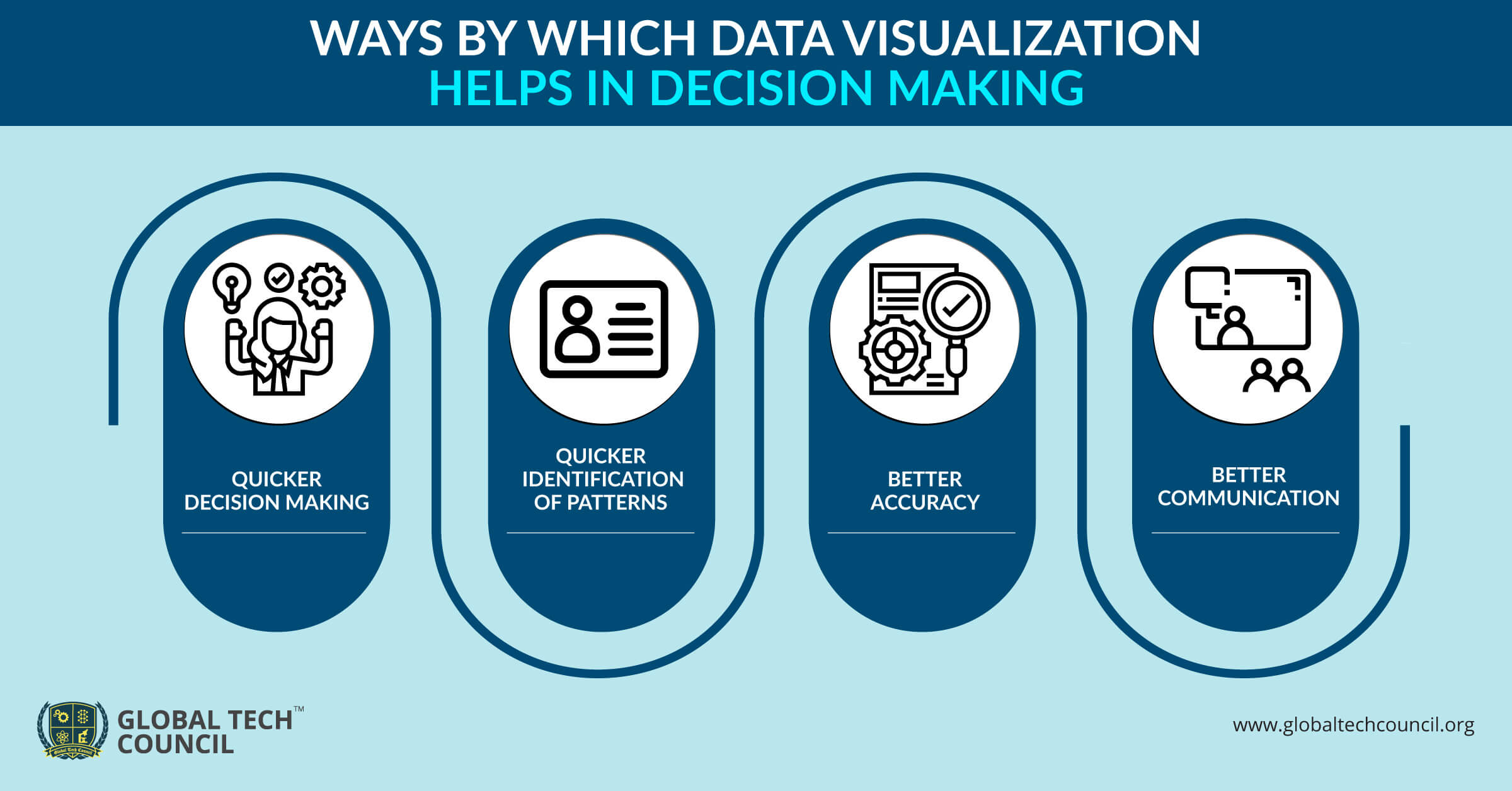 ways-by-which-data-visualization-helps-in-decision-making