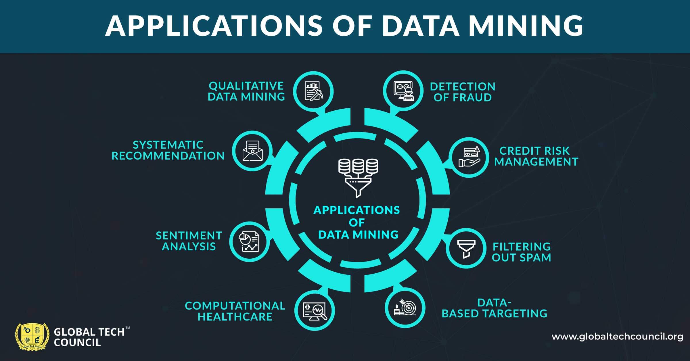 research topics of data mining
