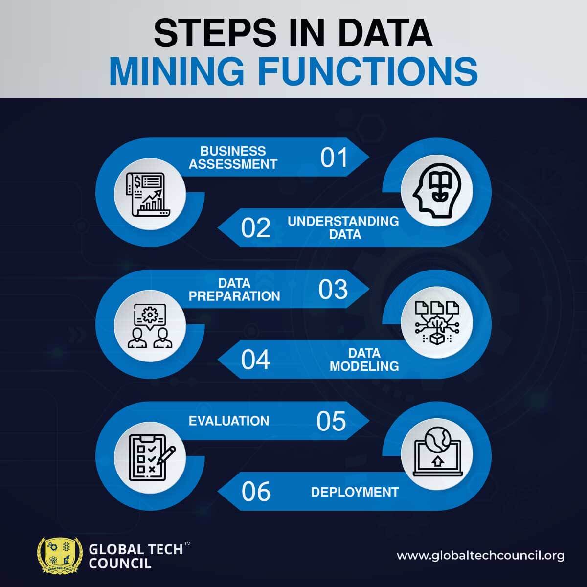 steps-in-data-mining-function