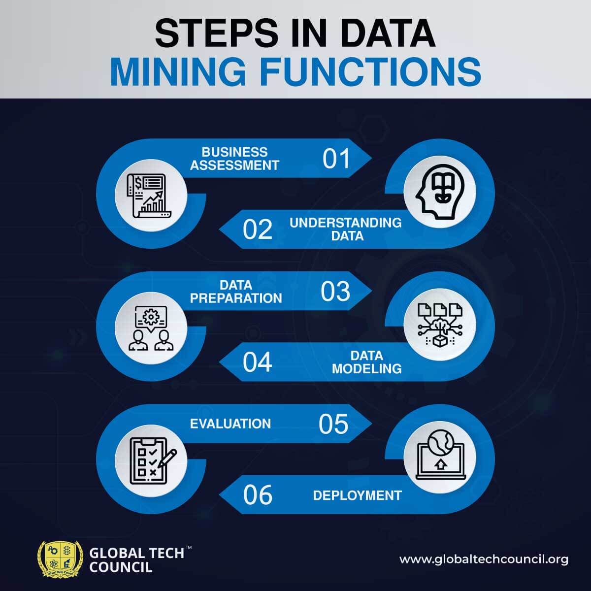 data mining project report great learning