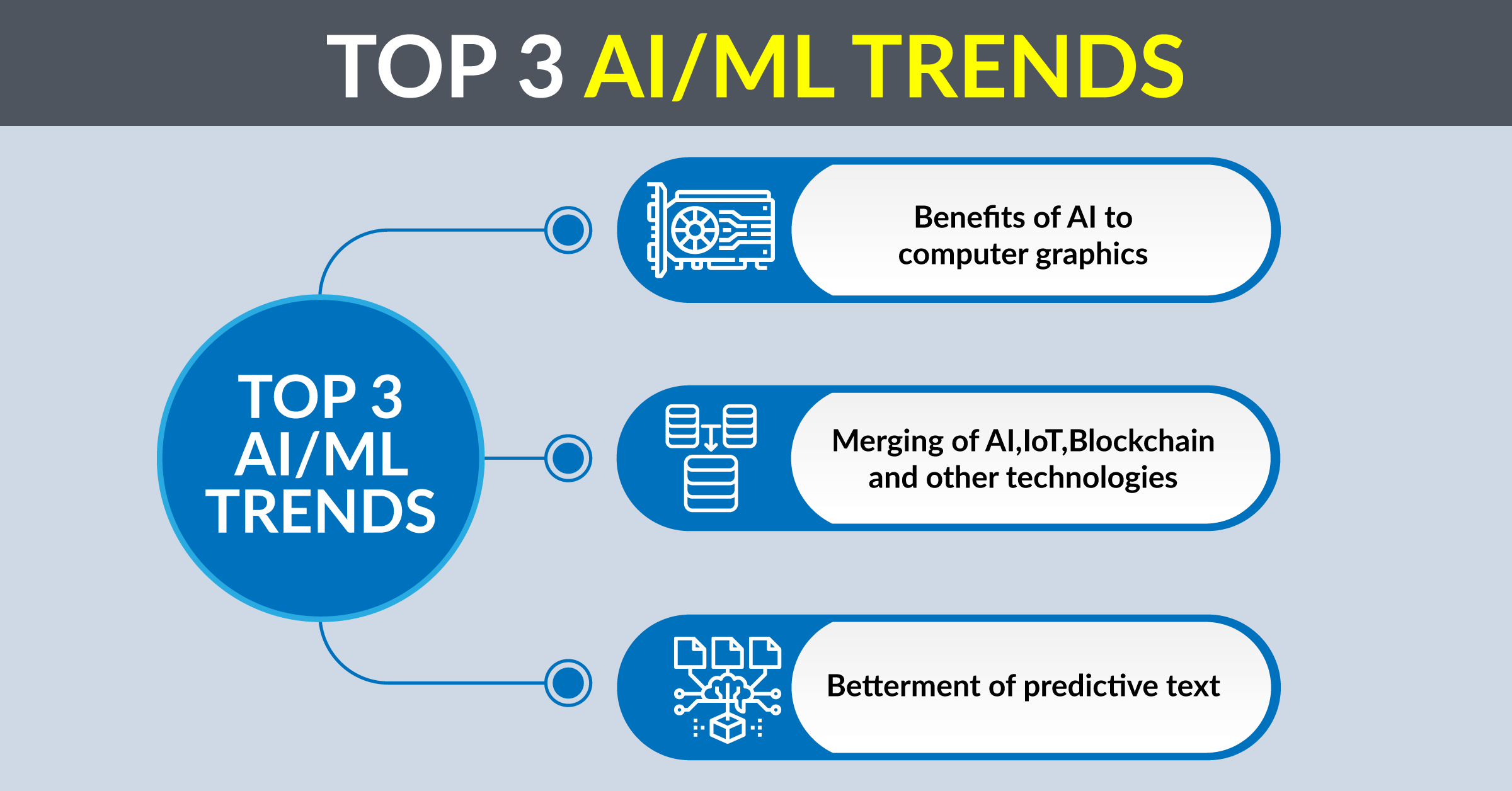 AI/ ML Trends