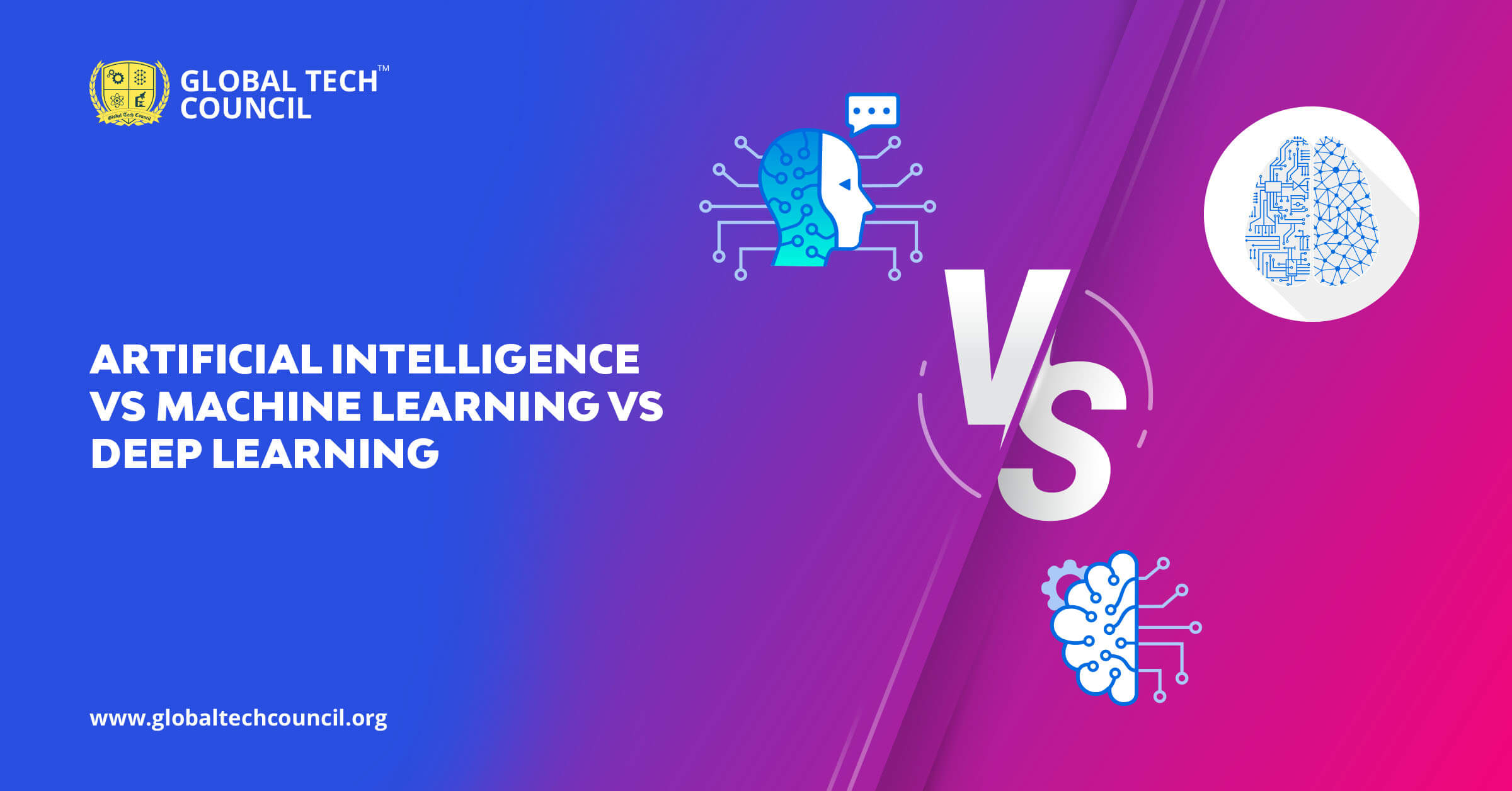 Artificial Intelligence vs Machine Learning vs Deep Learning