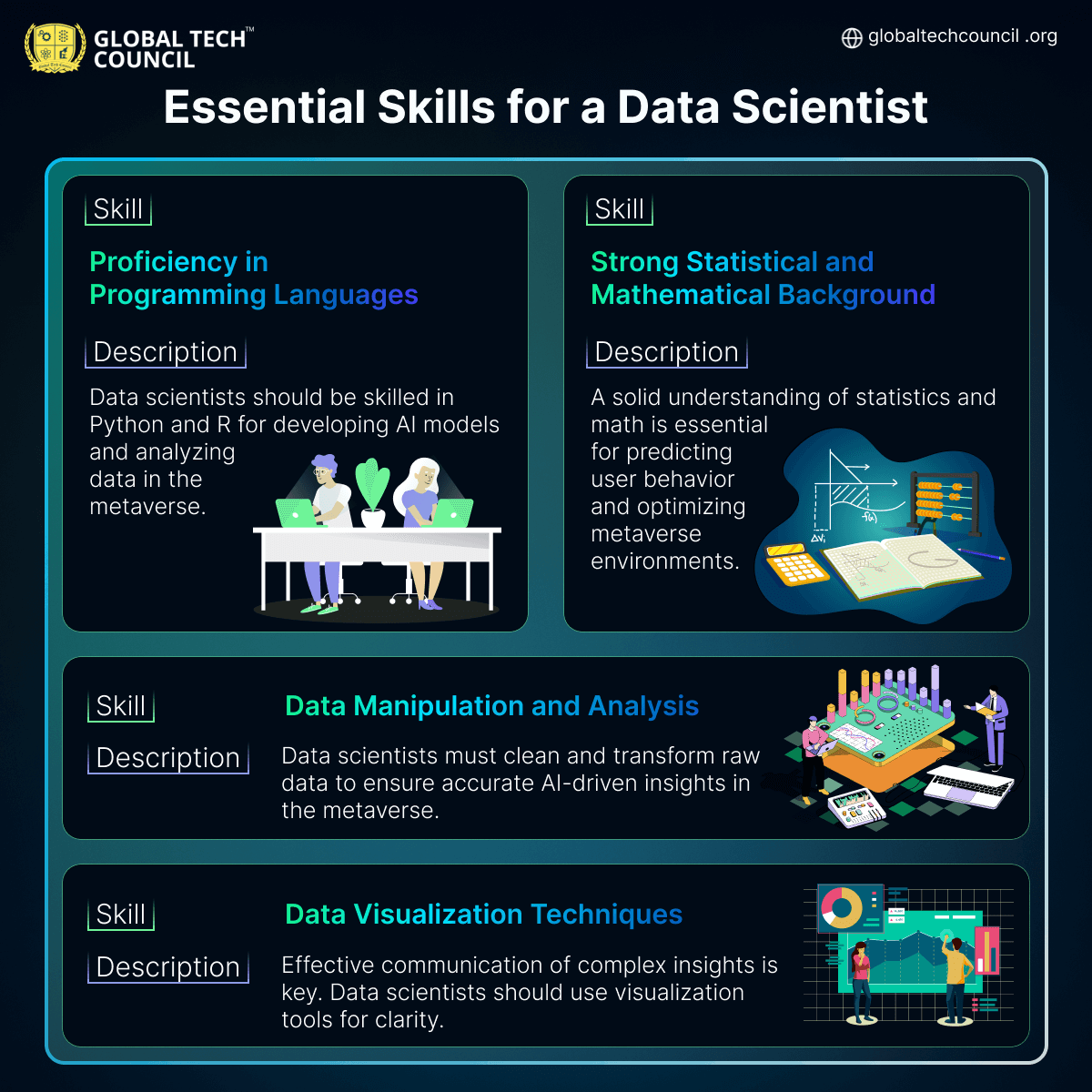 Essential Skills for a Data Scientist