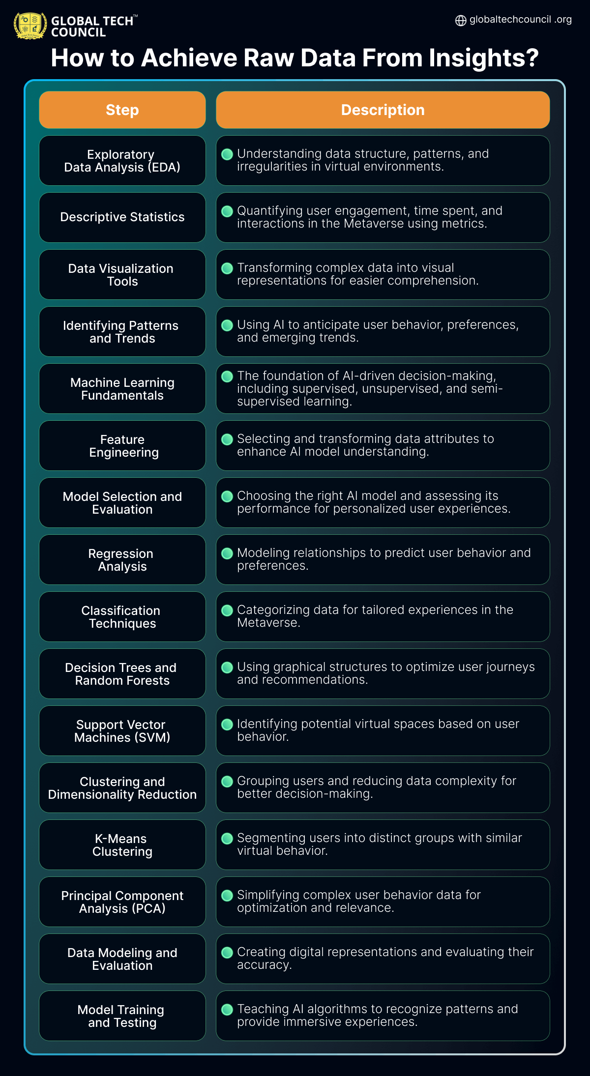 From Raw Data to Insights