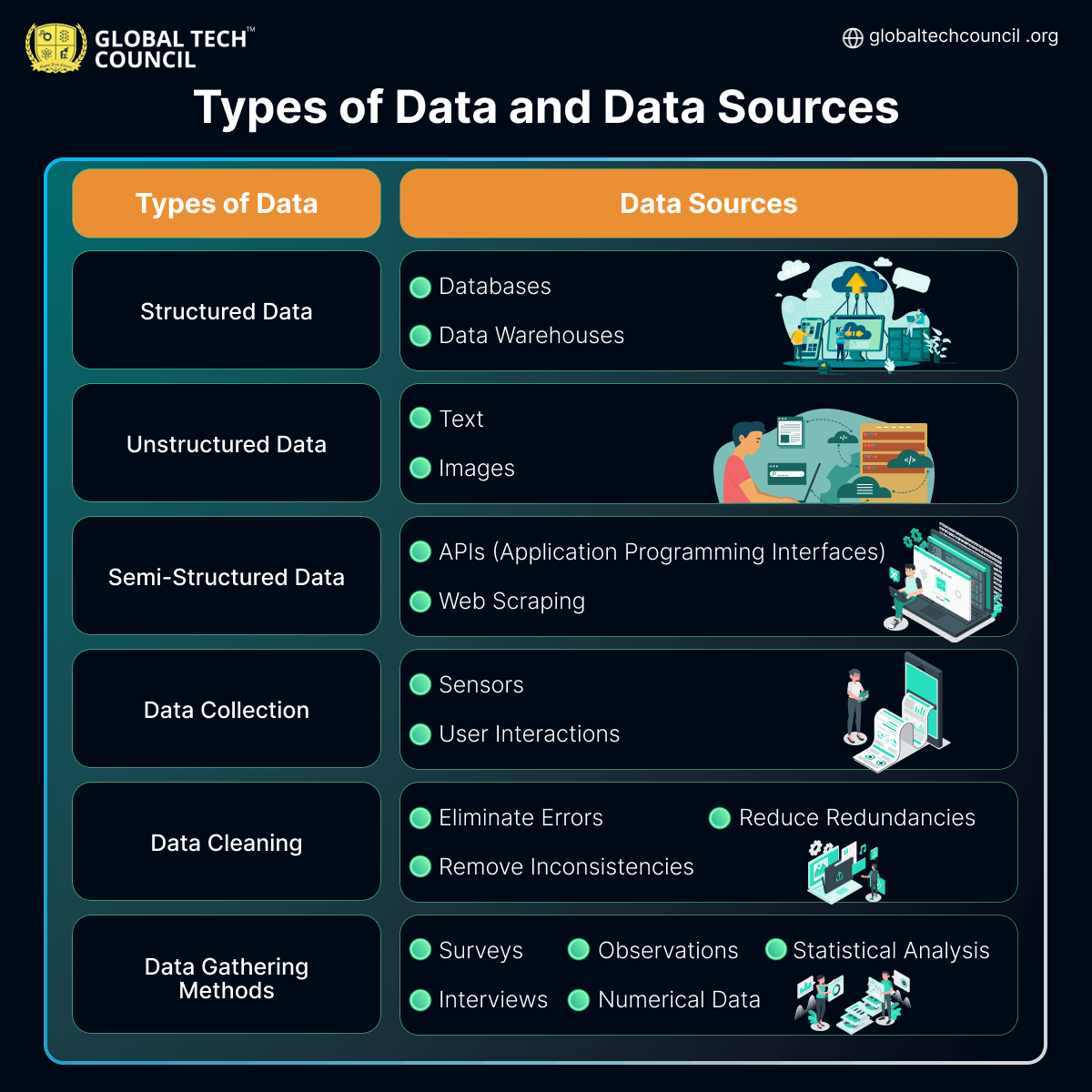 Types of Data and Data Sources