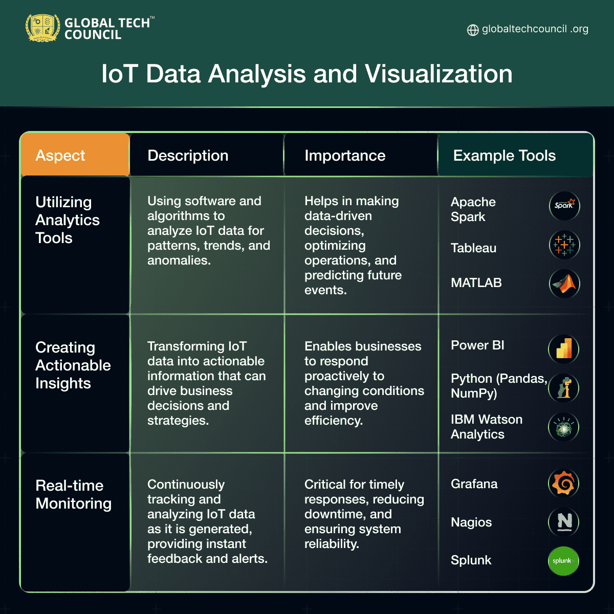 How To Use IoT In Business Global Tech Council How To Use IoT In Business Global Tech Council