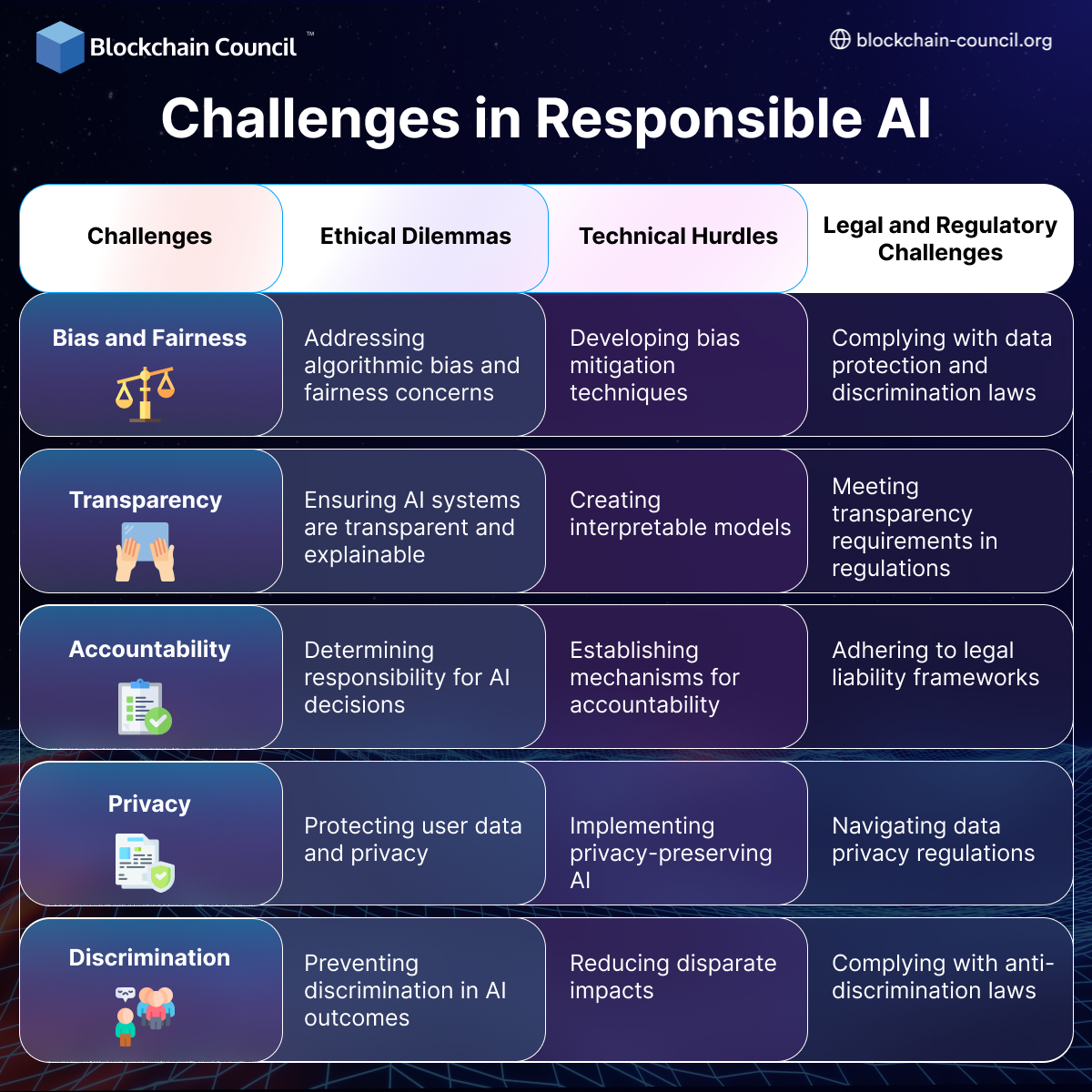 Responsible-AI-Challenges-1