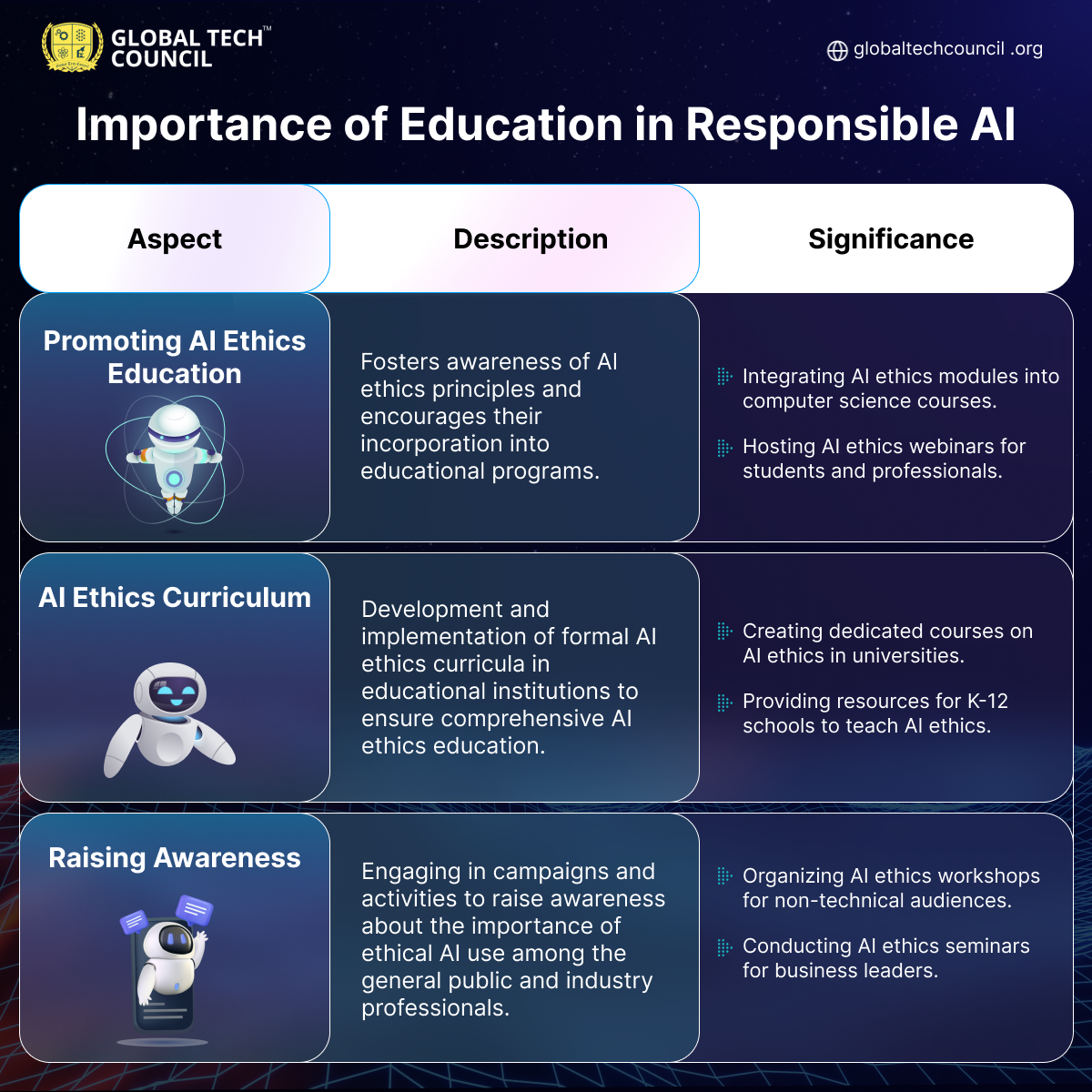 Responsible AI Education
