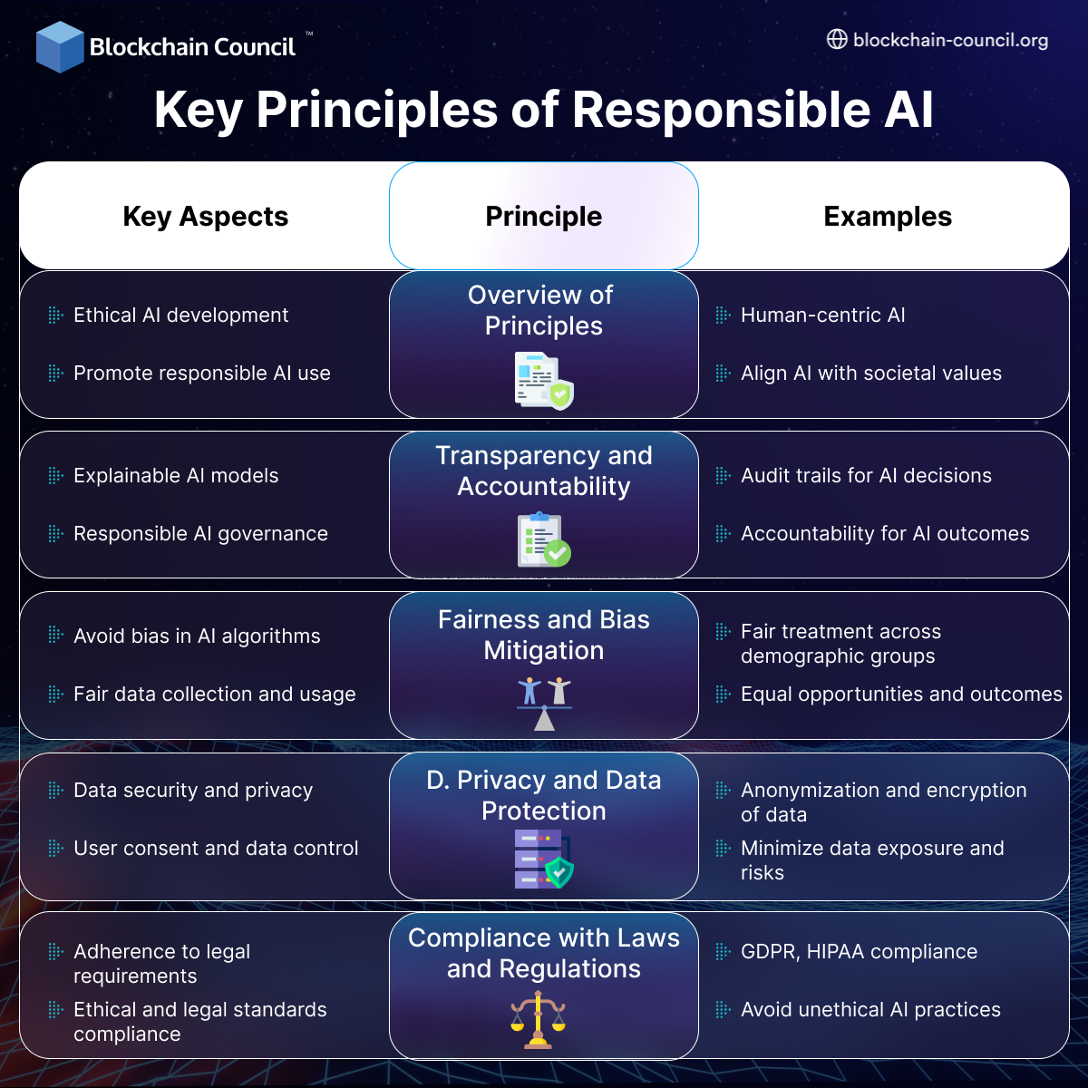 Responsible-AI-Principles-1