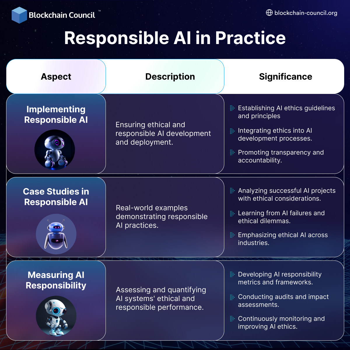 Responsible-AI-in-Practice-1