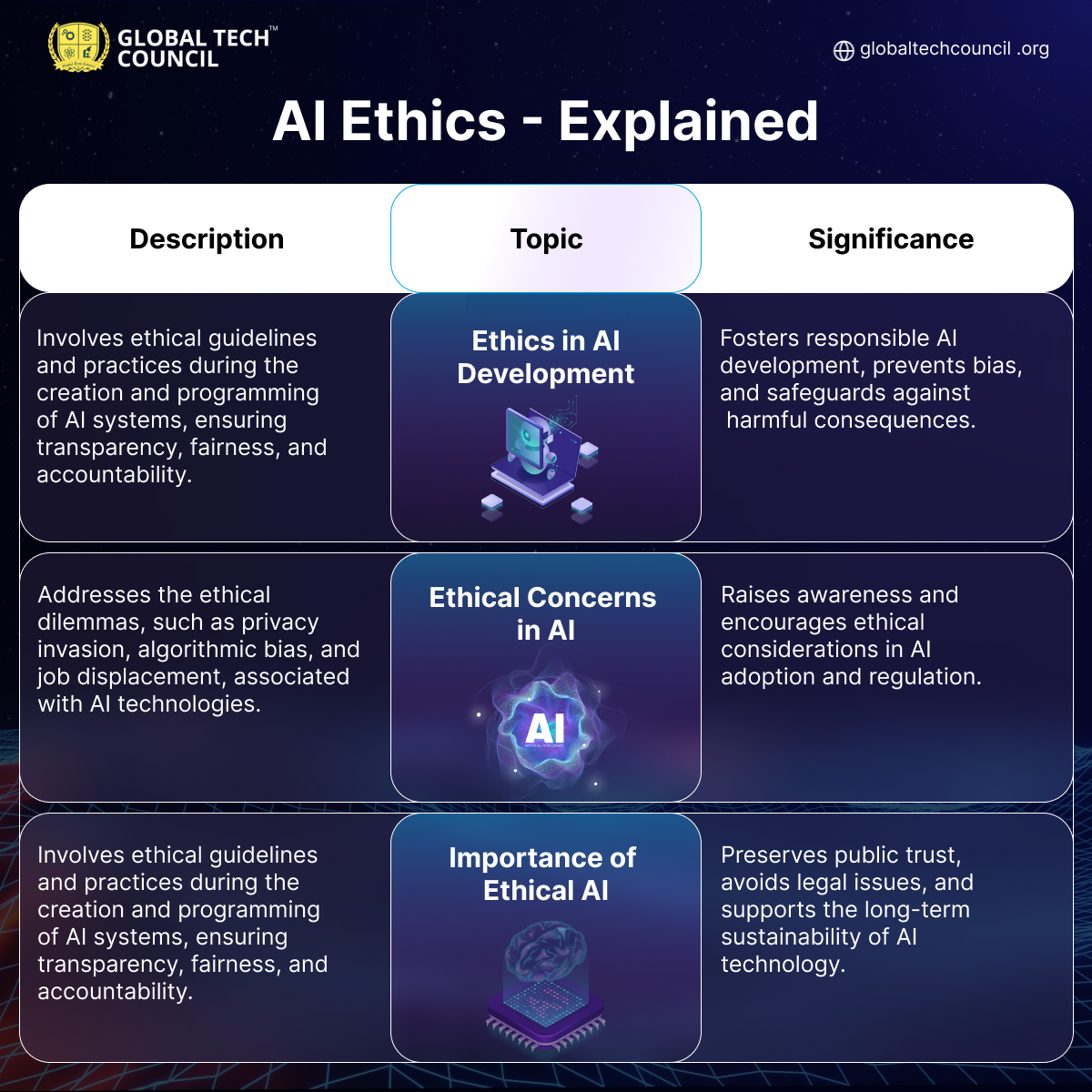 Understanding AI Ethics