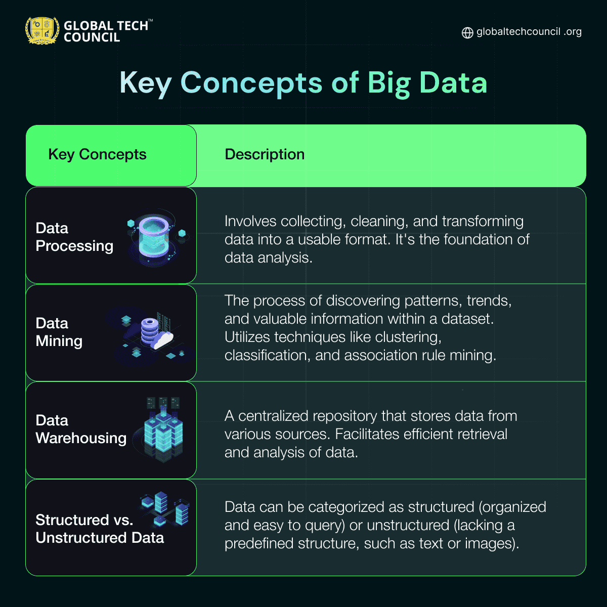 Key Concepts of Big Data