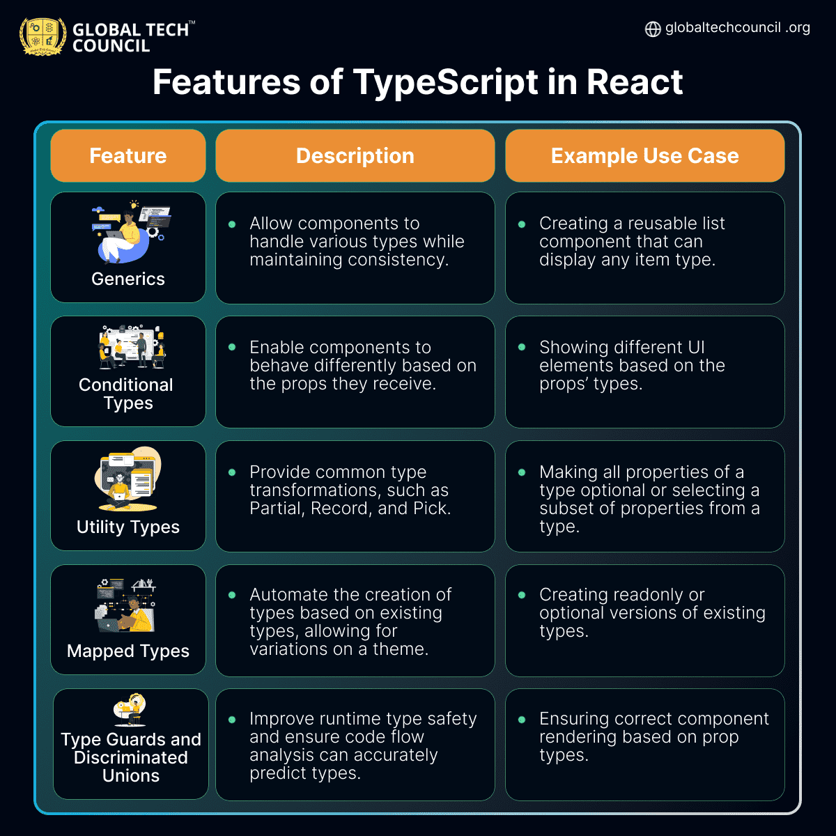 Features of TypeScript in React