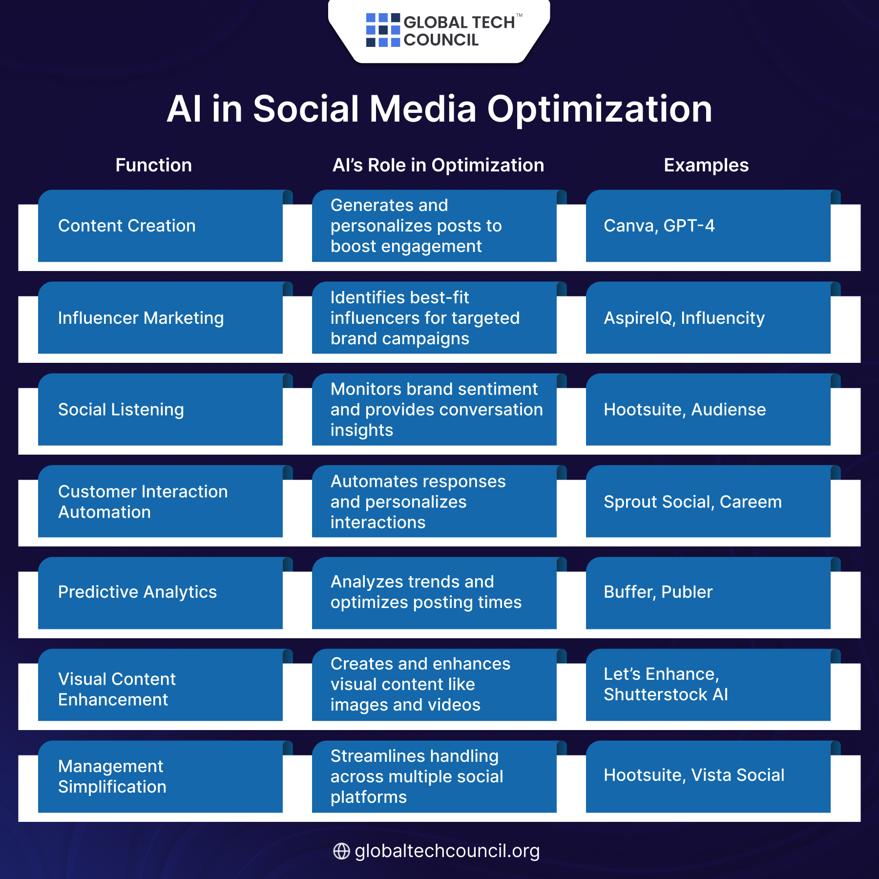 AI in Social Media Optimization: Strategies, Tools & Benefits in 2026