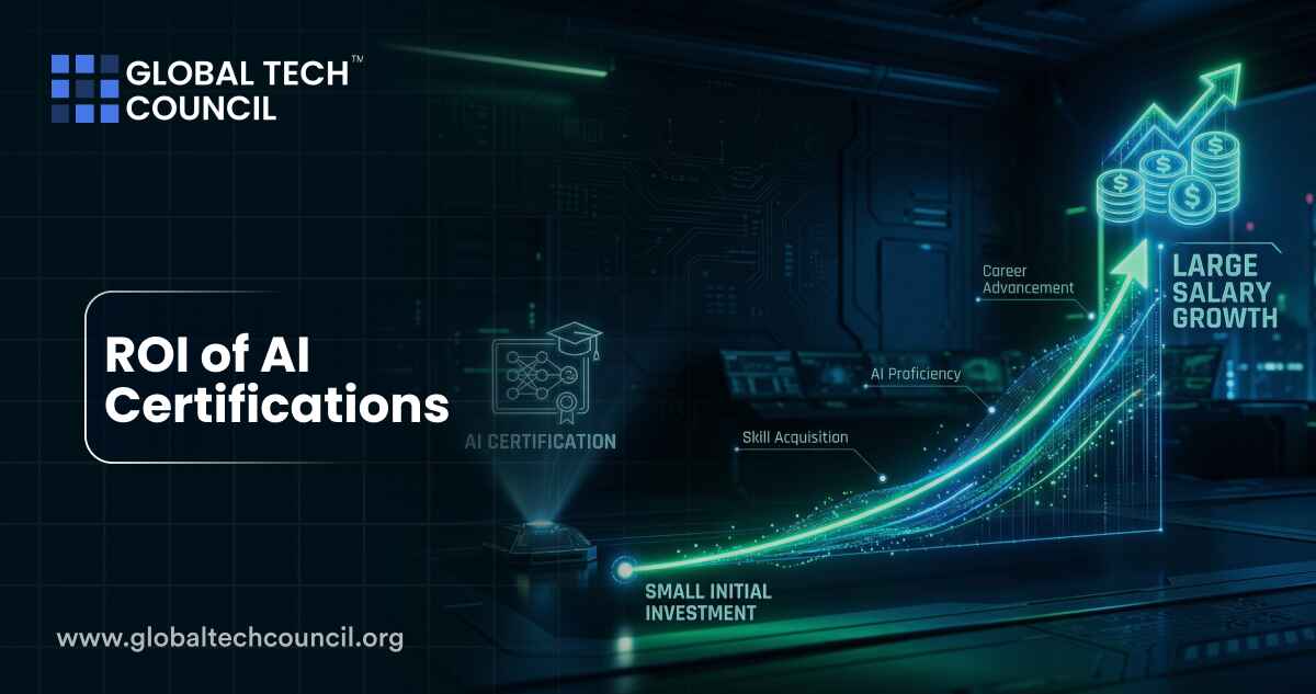 ROI of AI Certifications